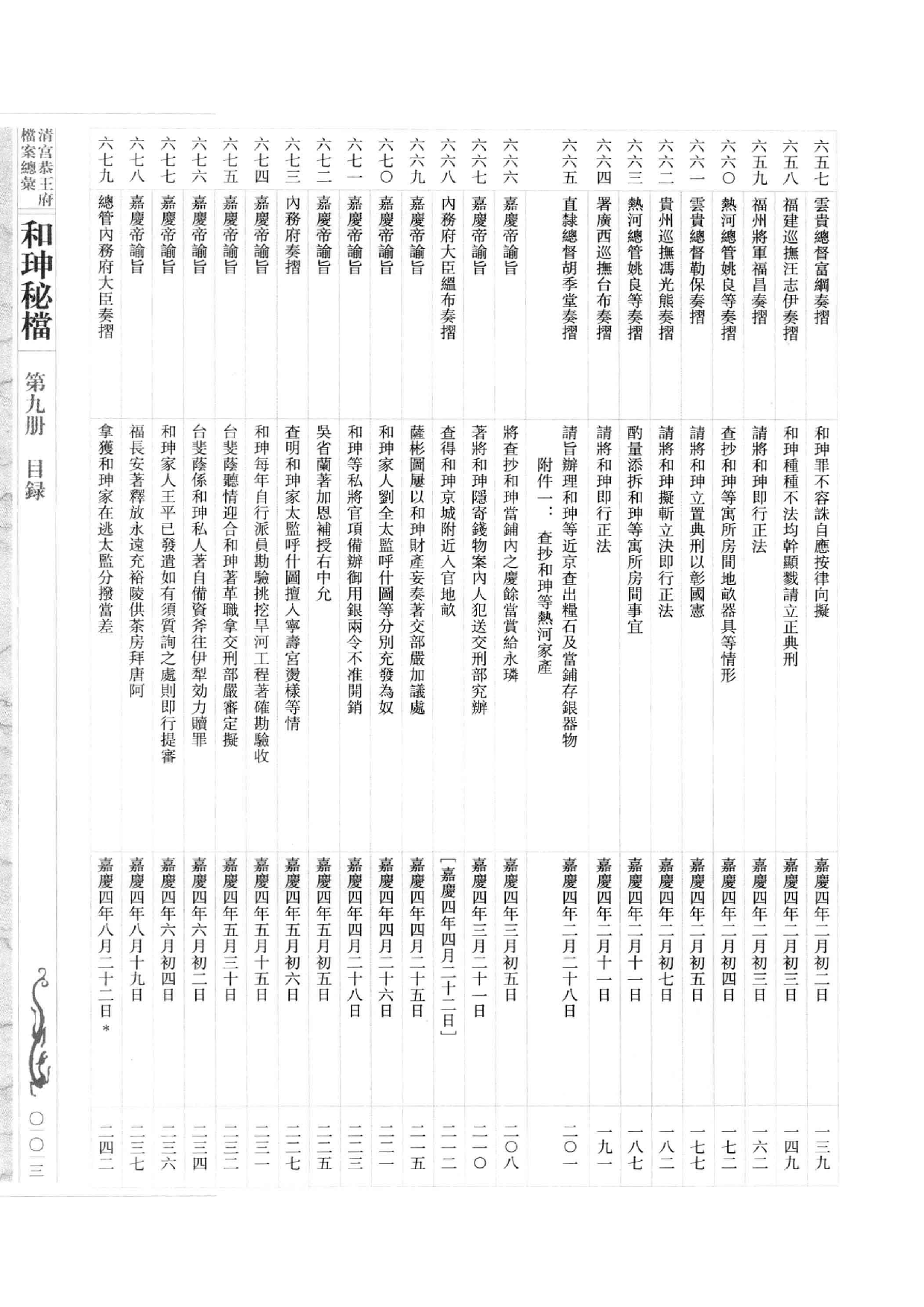 清宫恭王府档案总汇  和珅秘档  9_1.pdf 第6页