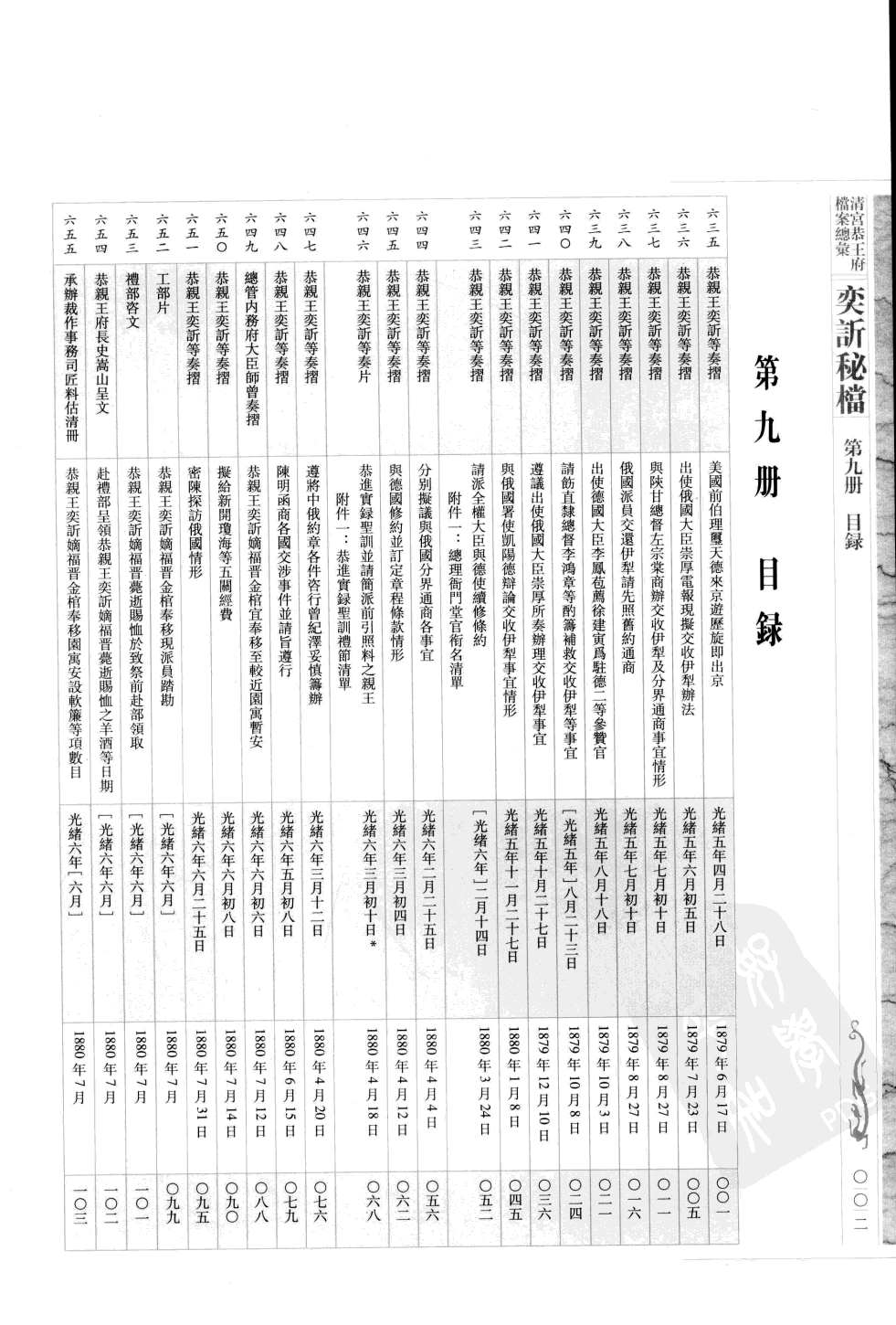 清宫恭王府档案总汇 奕秘档 第9册.pdf 第5页