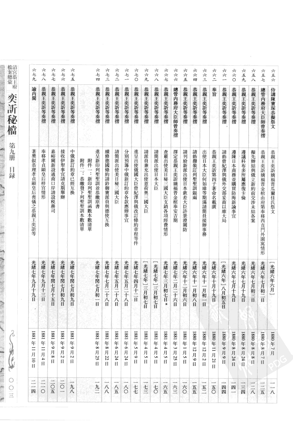清宫恭王府档案总汇 奕秘档 第9册.pdf 第6页
