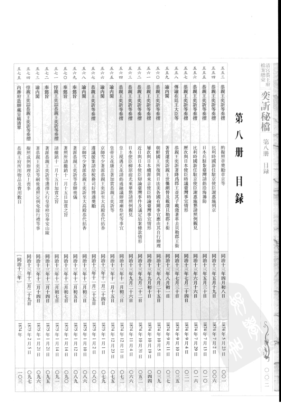 清宫恭王府档案总汇 奕秘档 第8册.pdf 第5页