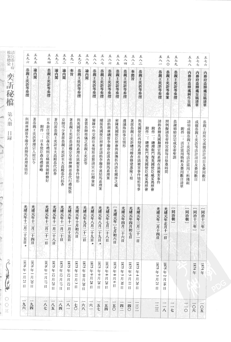 清宫恭王府档案总汇 奕秘档 第8册.pdf 第6页