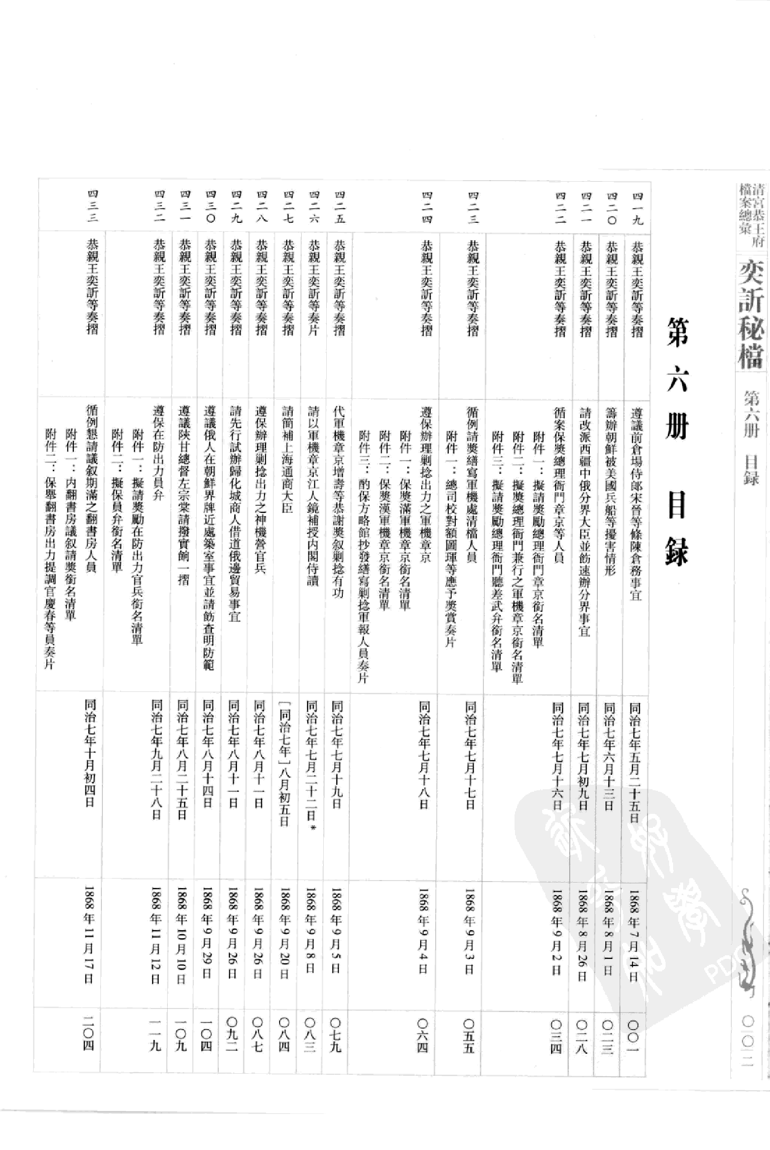 清宫恭王府档案总汇 奕秘档 第6册.pdf 第5页