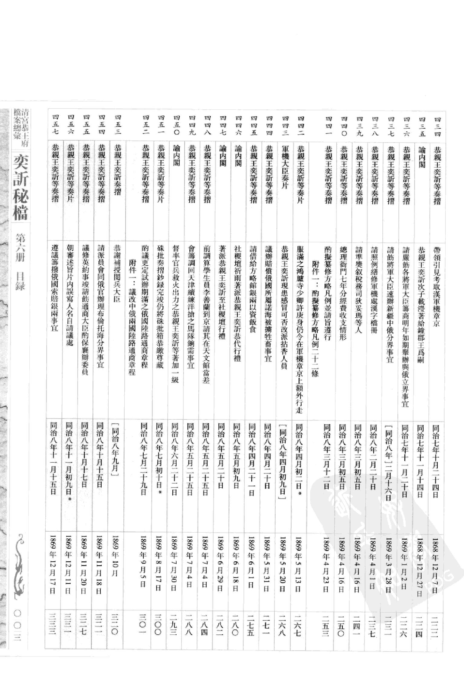 清宫恭王府档案总汇 奕秘档 第6册.pdf 第6页