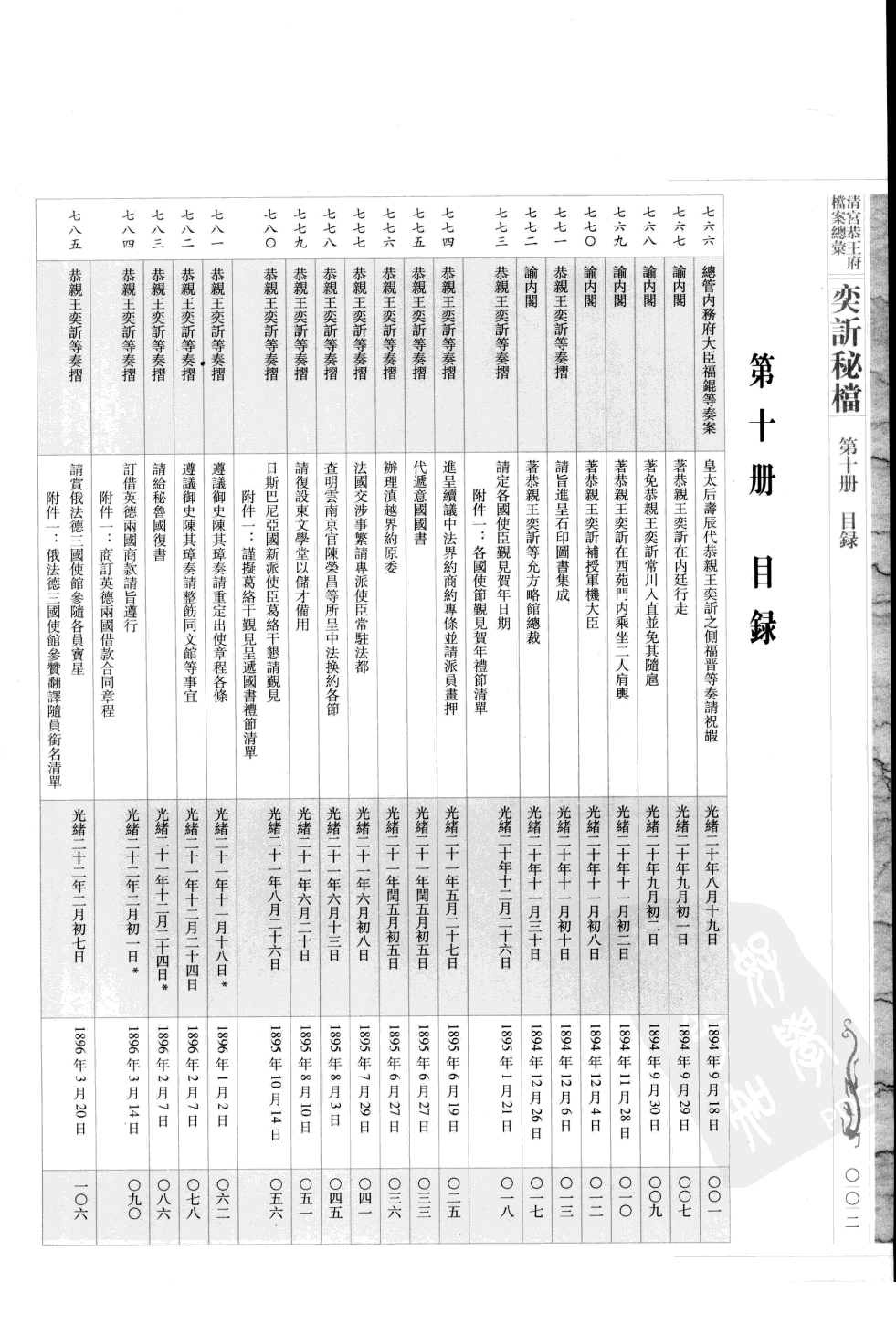 清宫恭王府档案总汇 奕秘档 第10册.pdf 第6页
