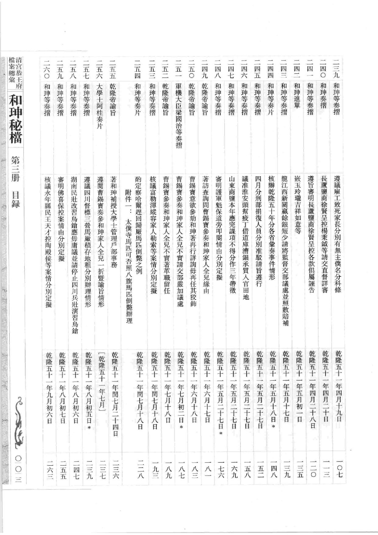 清宫恭王府档案总汇  和珅秘档  3_1.pdf 第6页