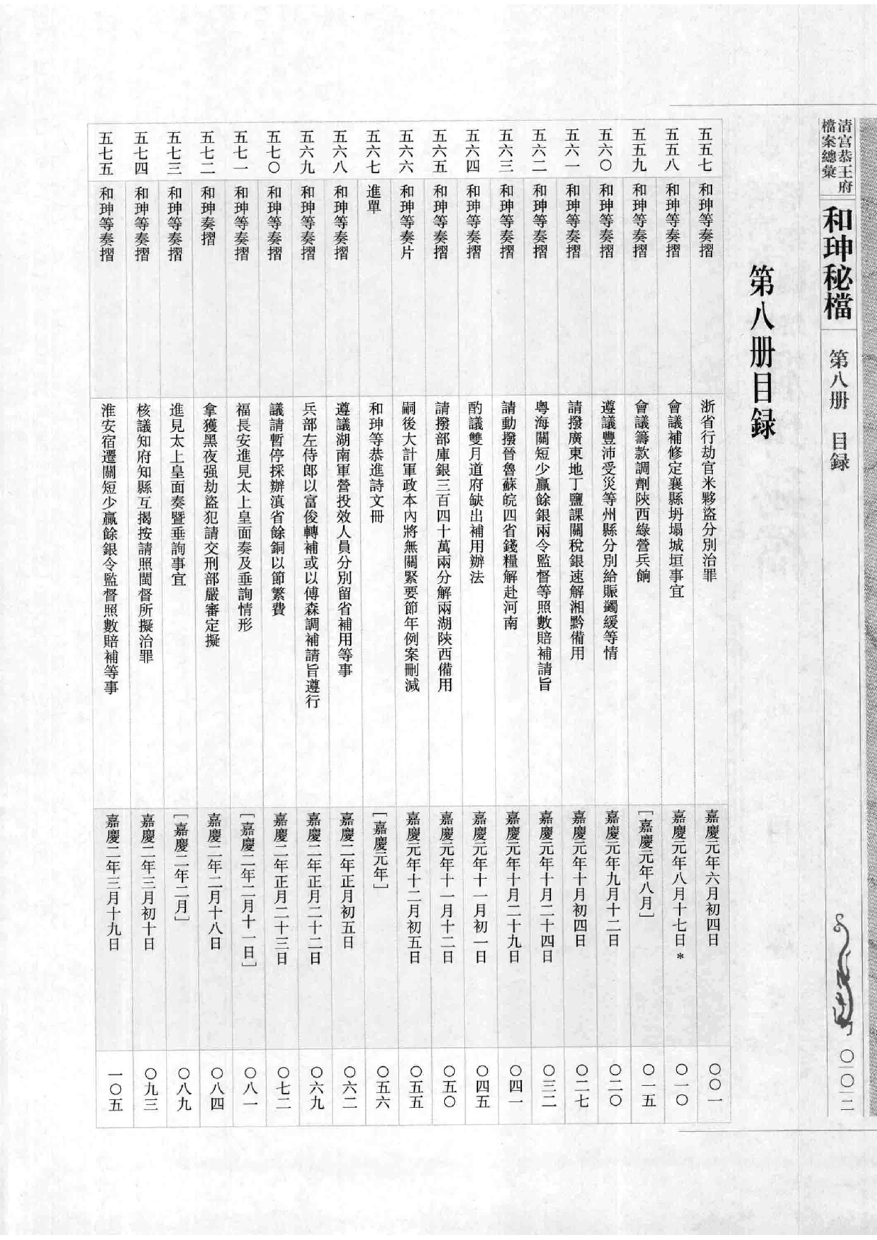 清宫恭王府档案总汇  和珅秘档  8_1.pdf 第5页