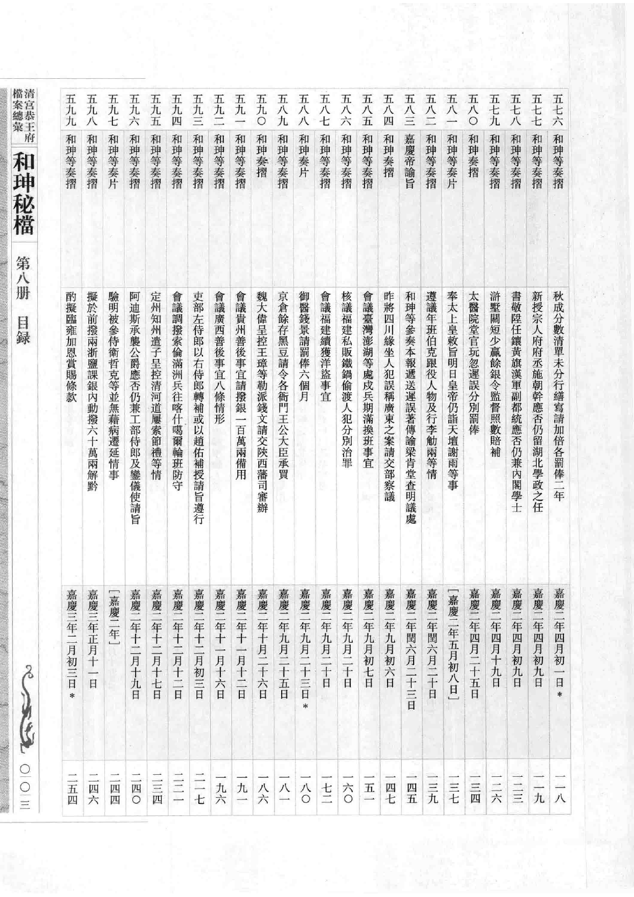 清宫恭王府档案总汇  和珅秘档  8_1.pdf 第6页