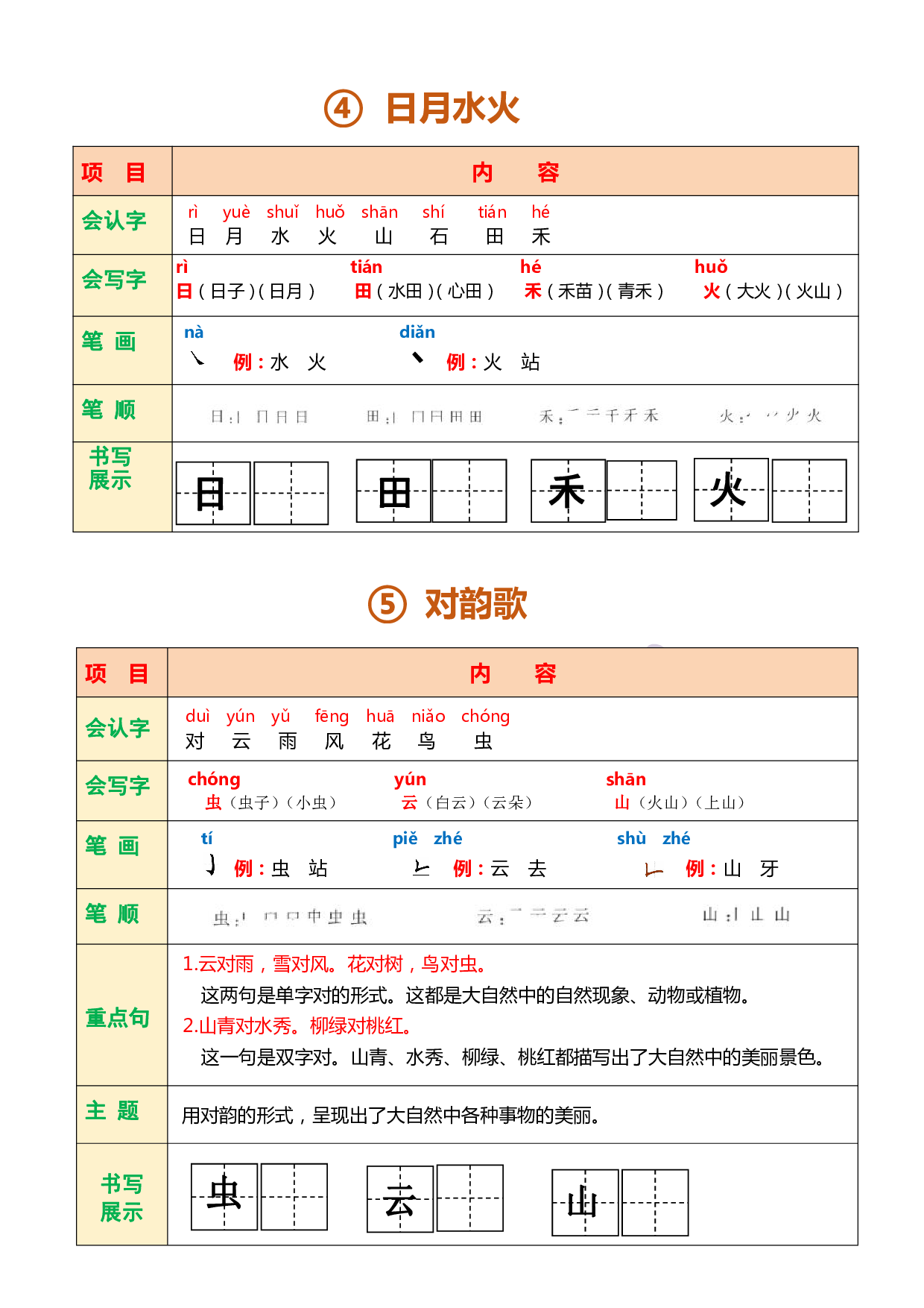 一（上）语文课堂笔记.pdf 第3页
