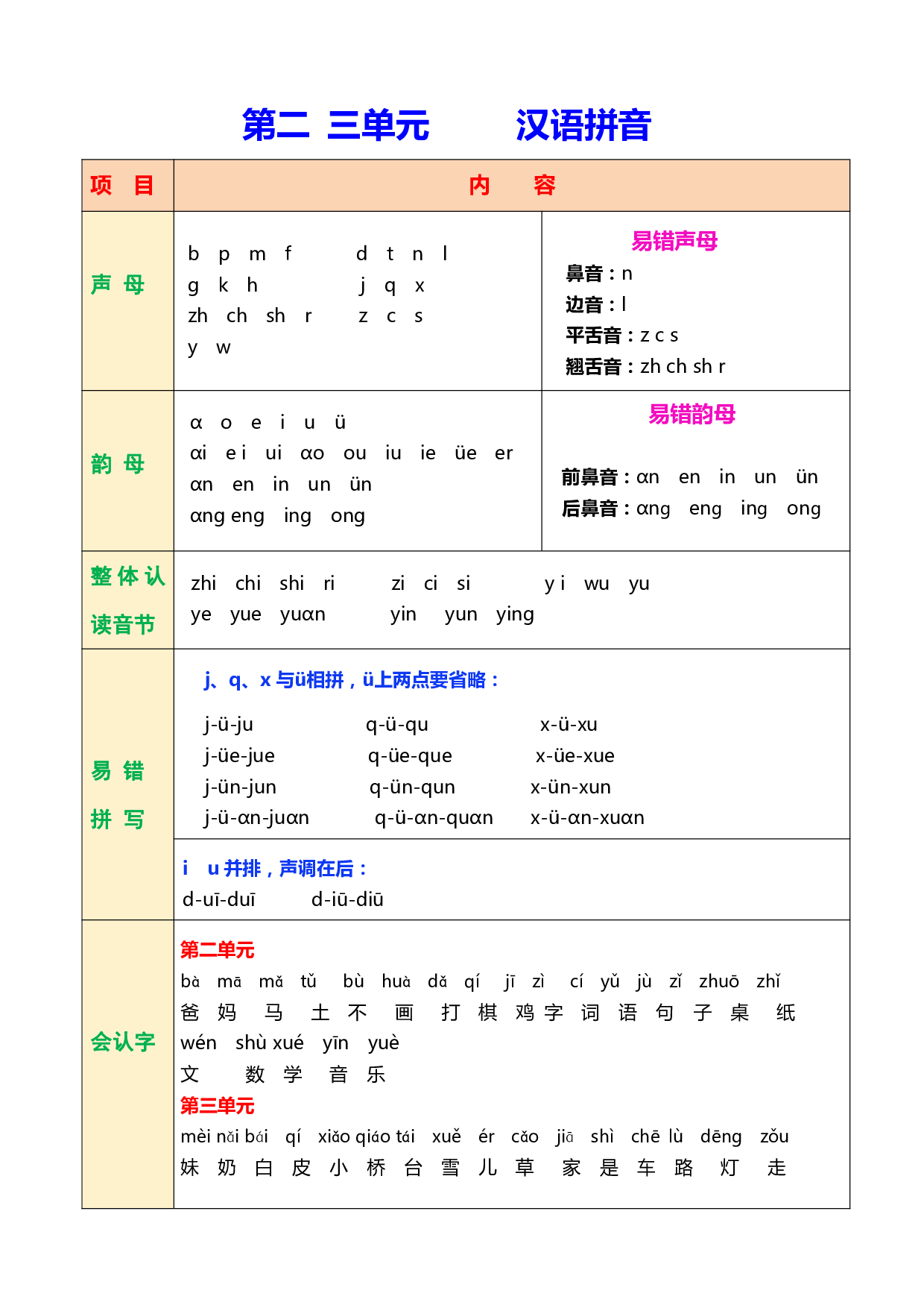 一（上）语文课堂笔记.pdf 第4页