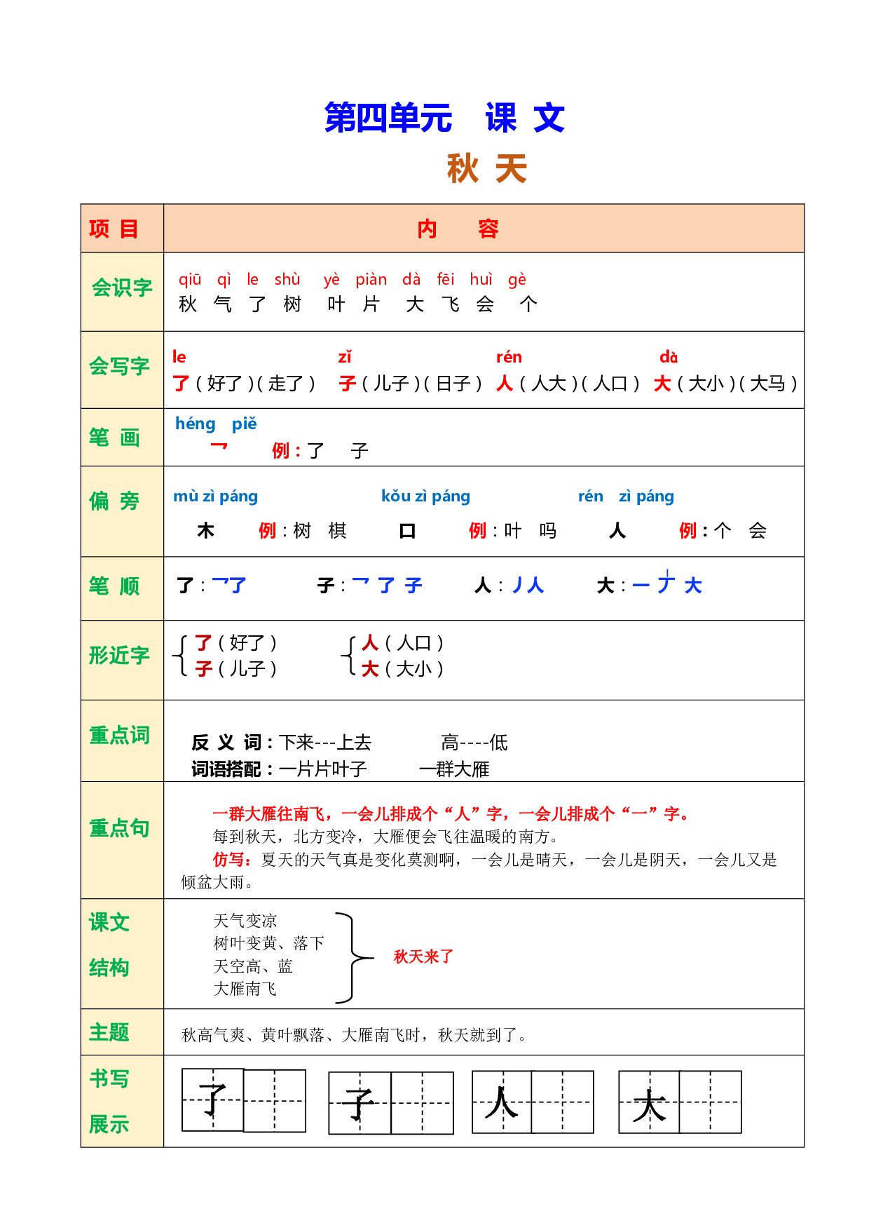 一（上）语文课堂笔记.pdf 第5页