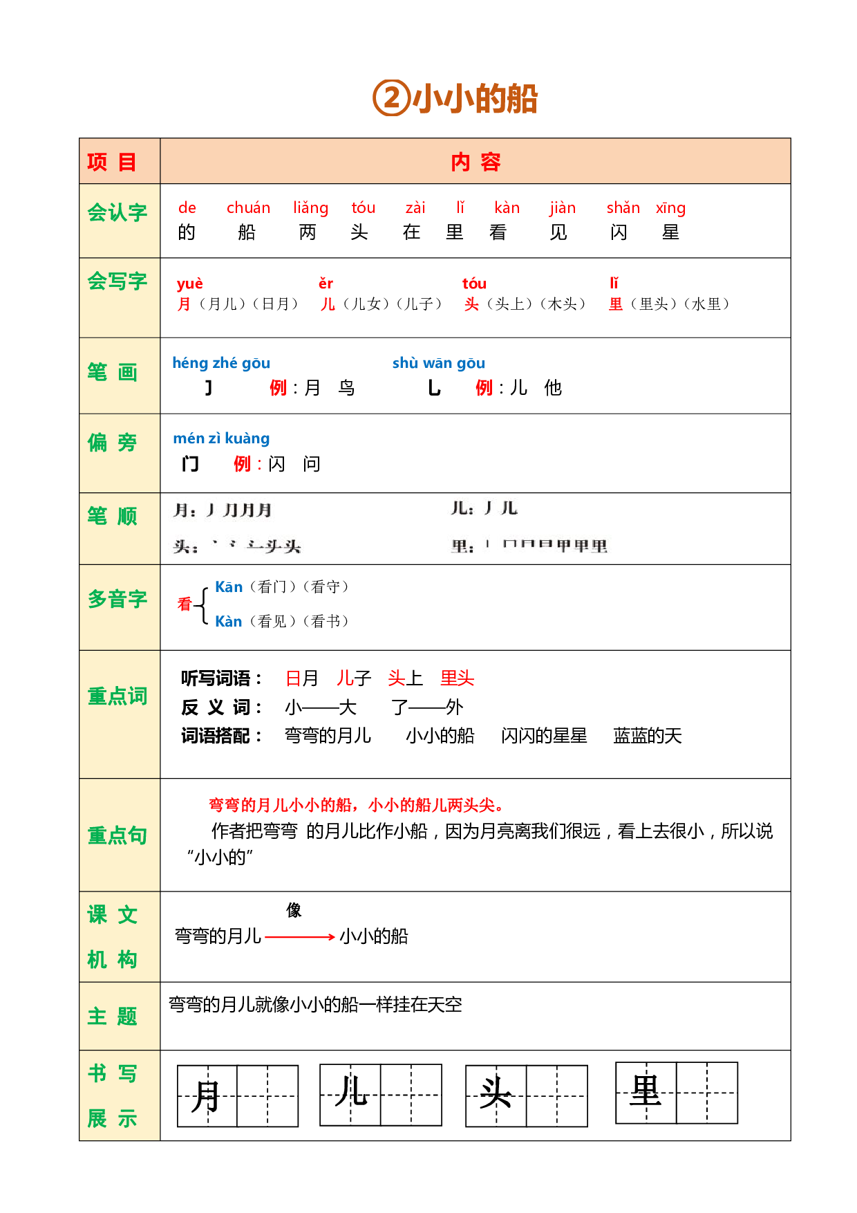 一（上）语文课堂笔记.pdf 第6页