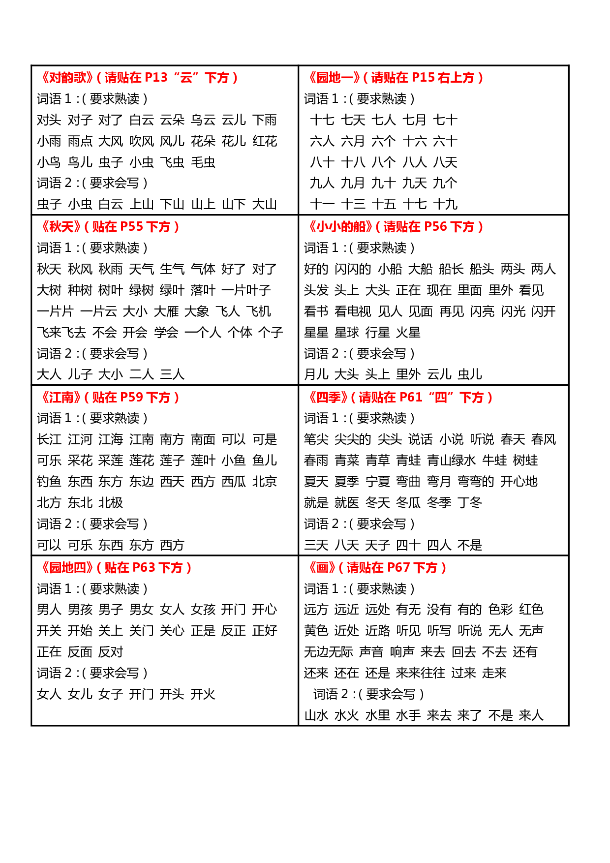 课课贴-一年级上册每课重点书贴【每课生字组词认读】剪下贴在每课空白处.pdf 第2页