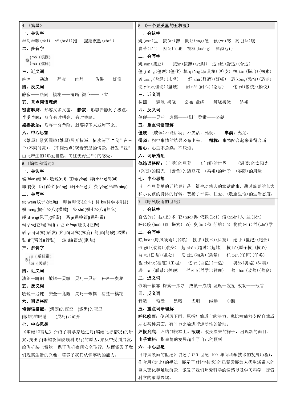 课课贴-四年级上册每课重点书贴【每课生字组词认读】剪下贴在每课空白处.pdf 第2页