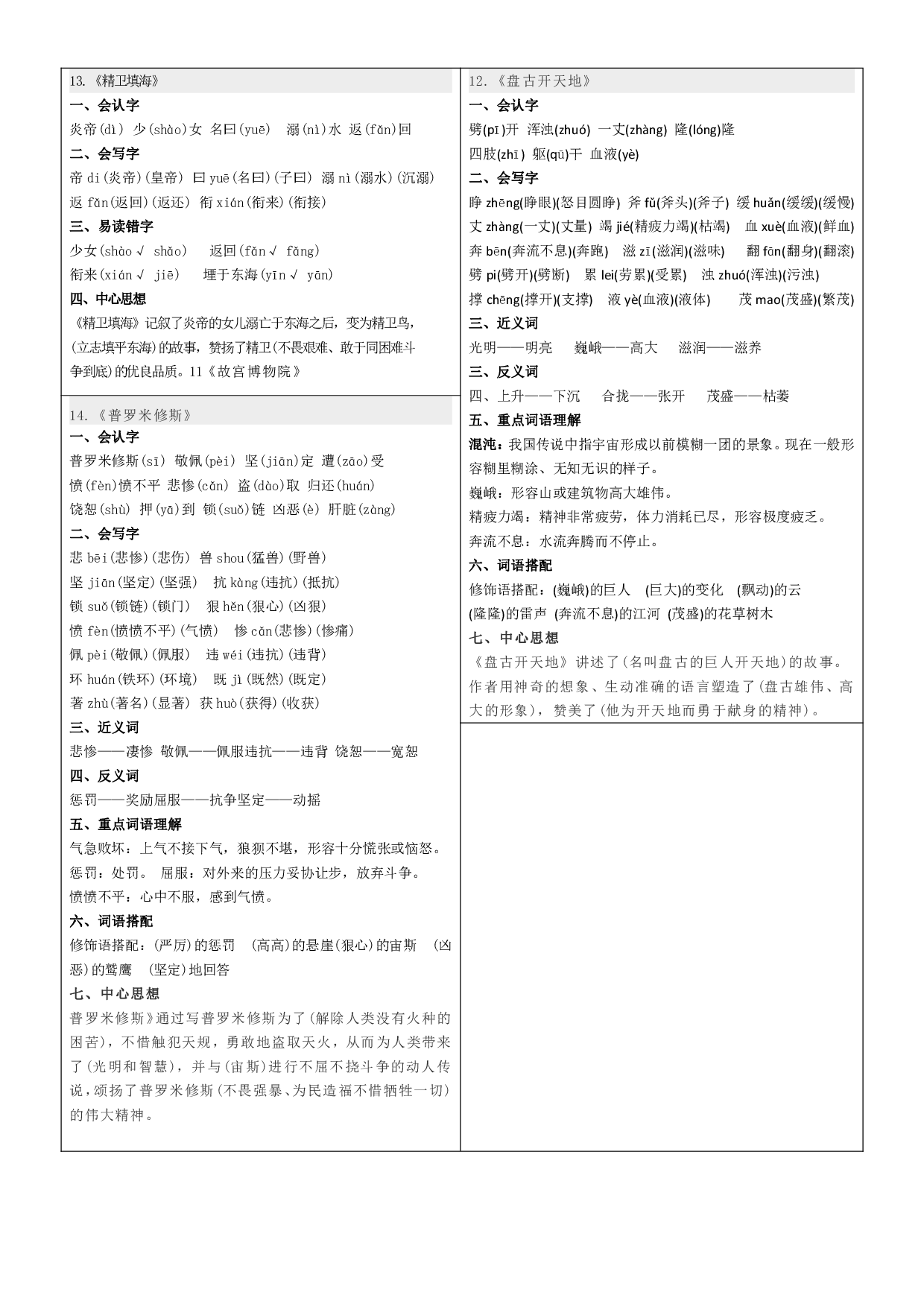 课课贴-四年级上册每课重点书贴【每课生字组词认读】剪下贴在每课空白处.pdf 第4页