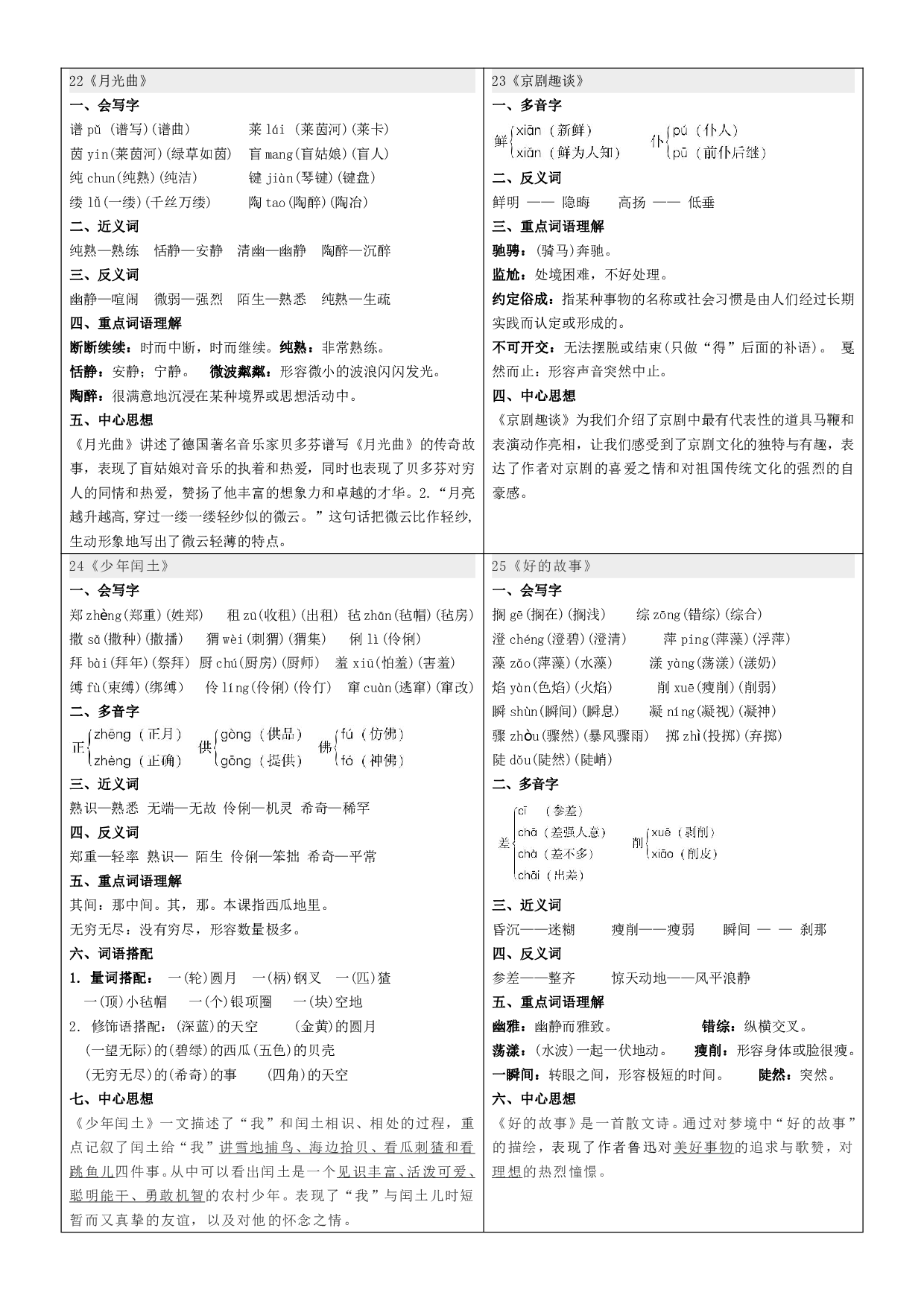 课课贴-六年级上册每课重点书贴【每课生字组词认读】剪下贴在每课空白处.pdf 第6页