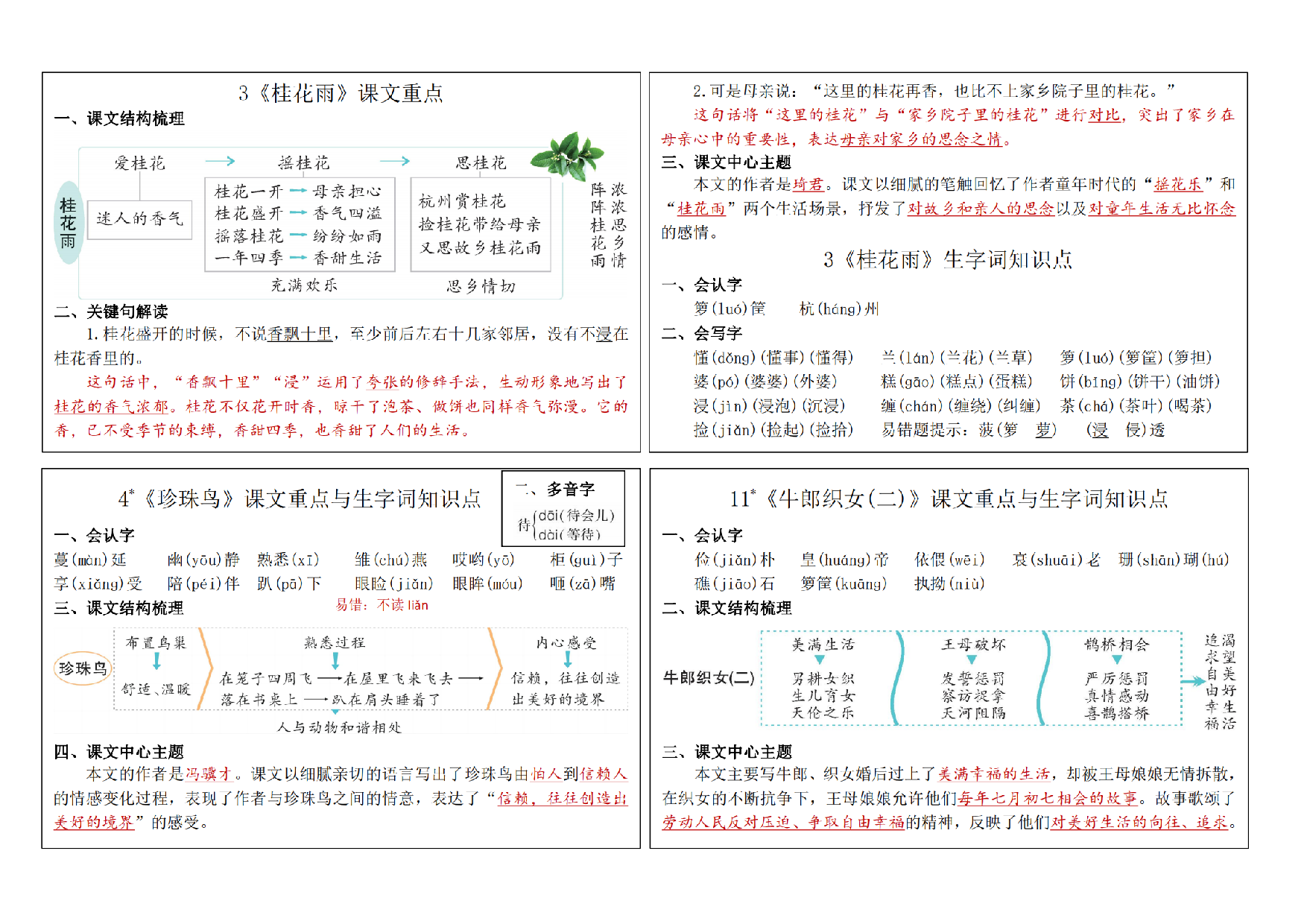 2024秋五上语文新版课课贴（课文重点+关键句解读生字词知识点12页）.pdf 第2页