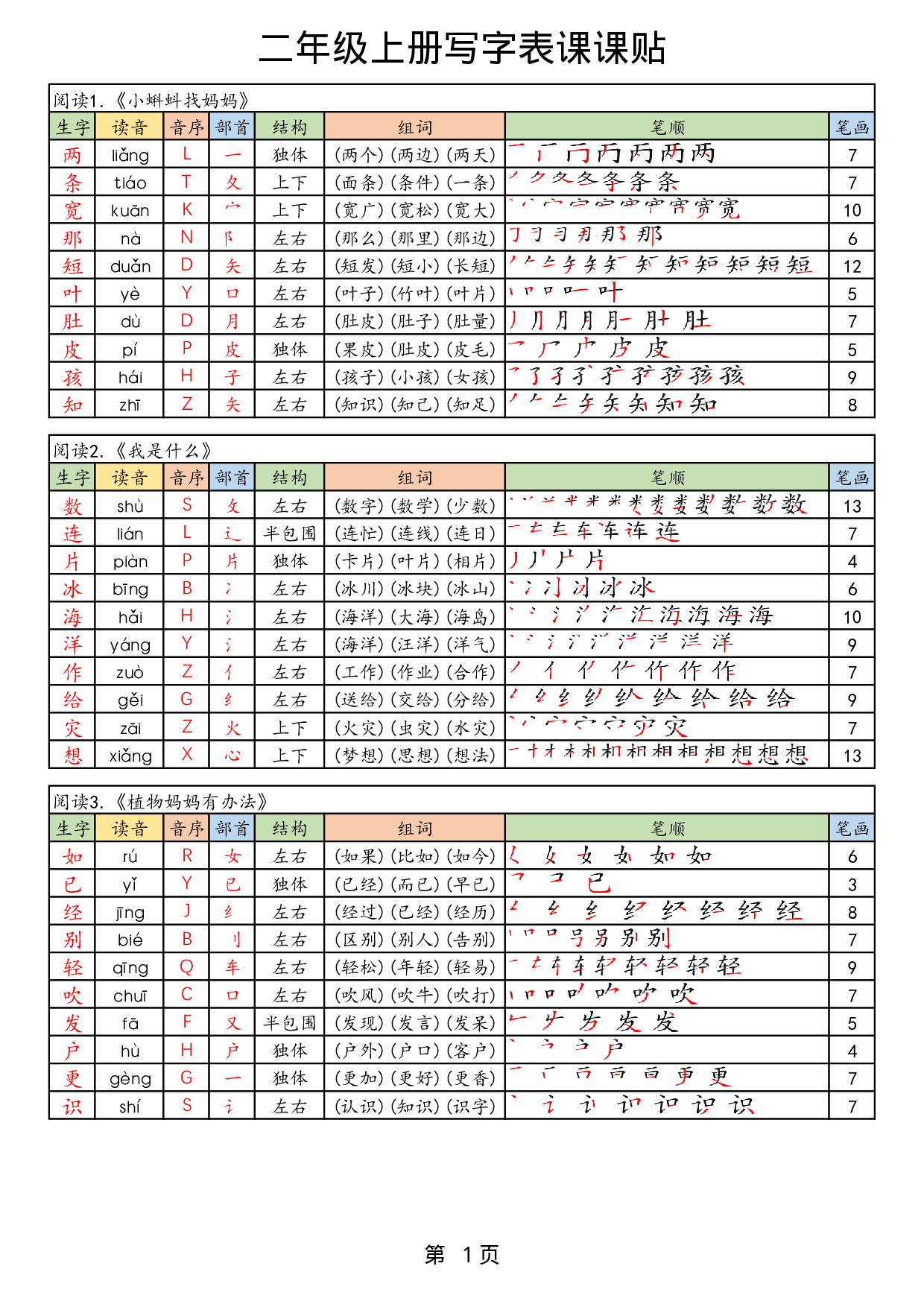 25年新版二上语文生字课课贴.pdf 第1页