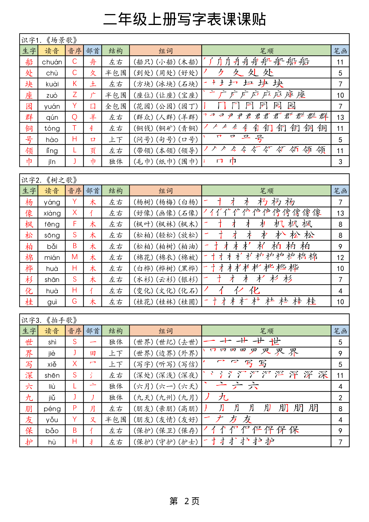 25年新版二上语文生字课课贴.pdf 第2页