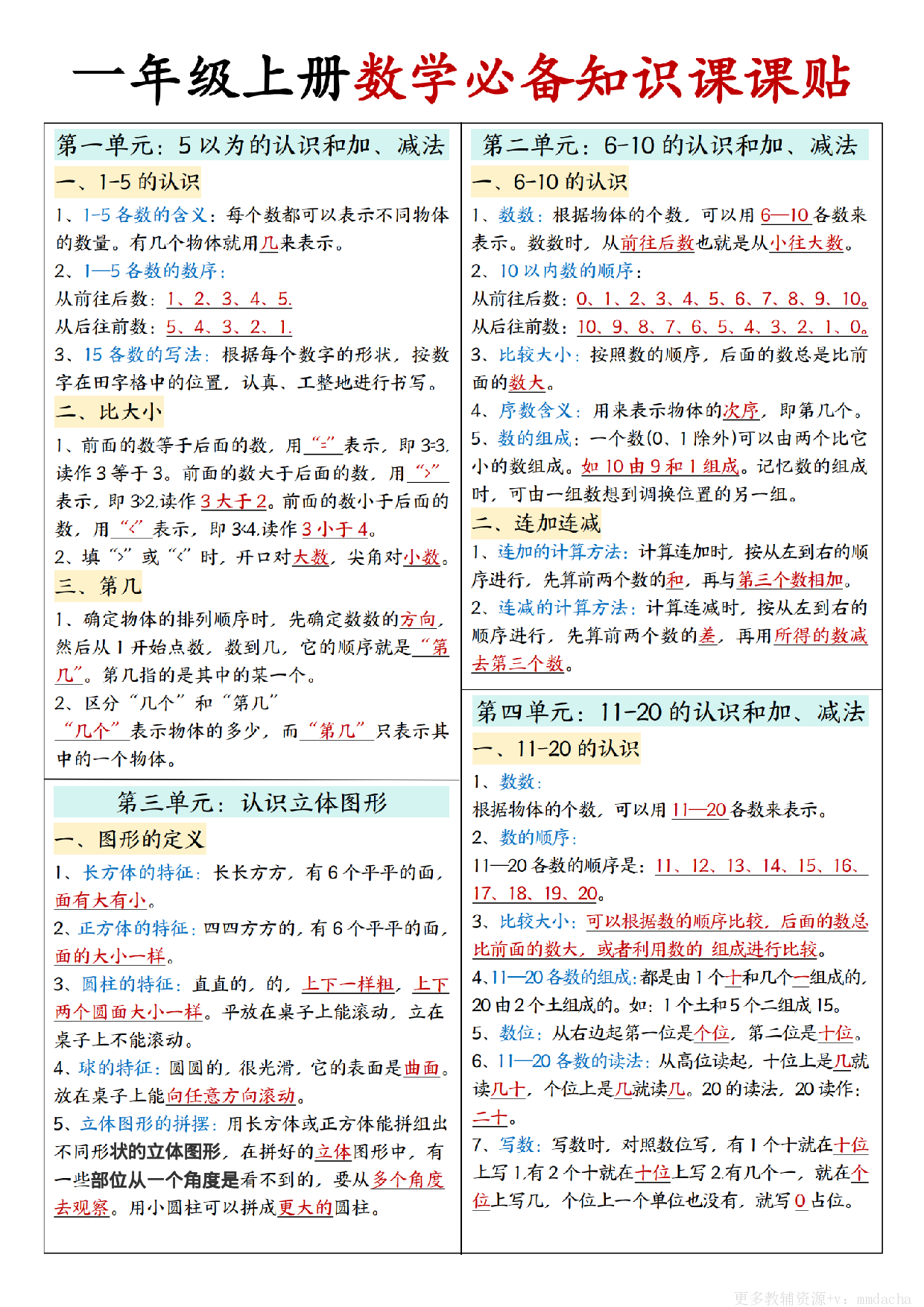 一上人教版数学【必备知识课课贴】.pdf 第1页