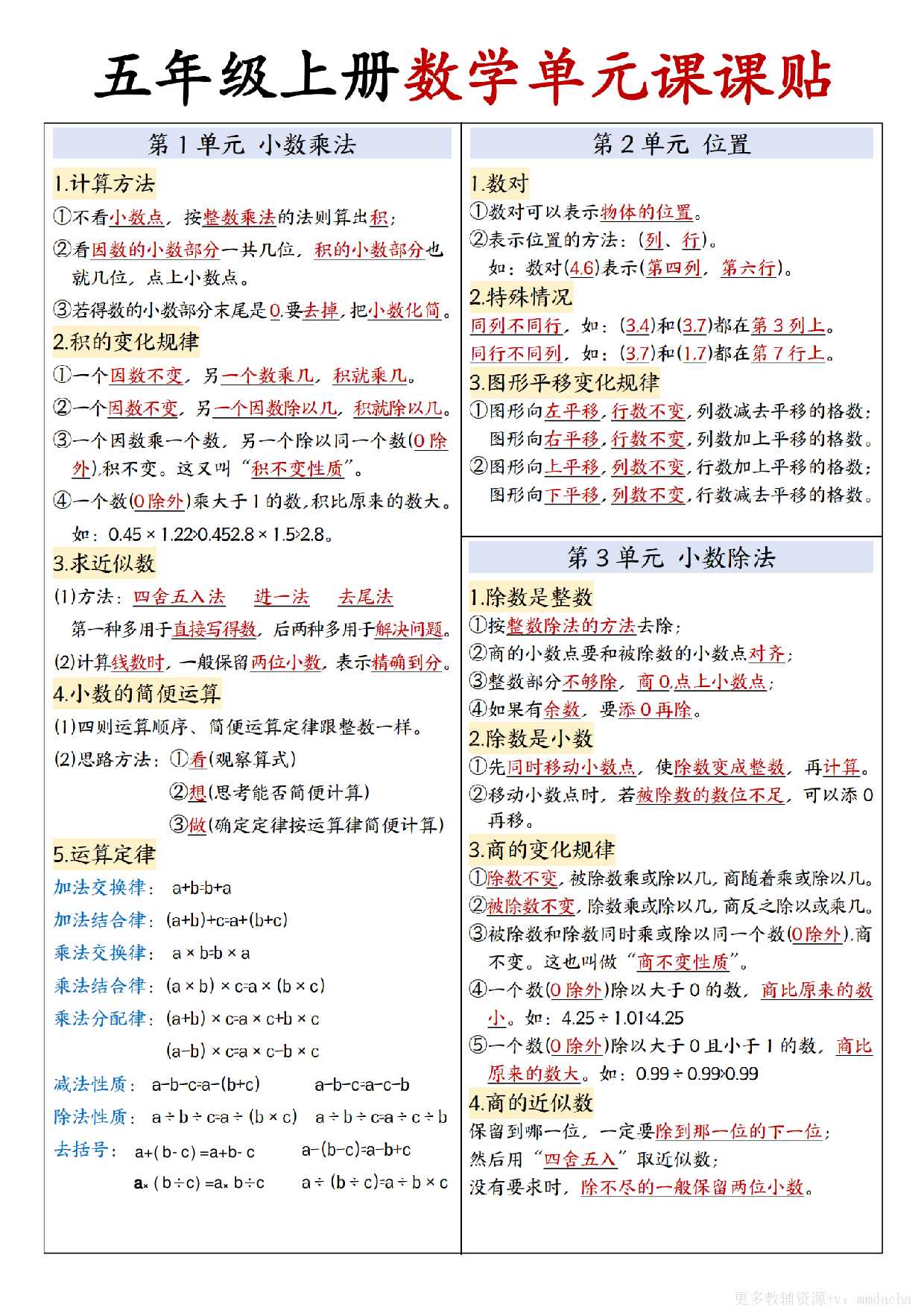 五上人教版数学【单元课课贴】.pdf 第1页