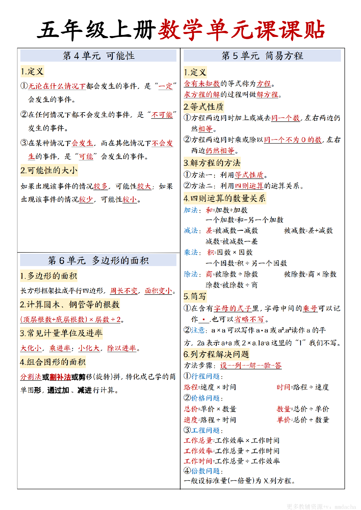 五上人教版数学【单元课课贴】.pdf 第2页