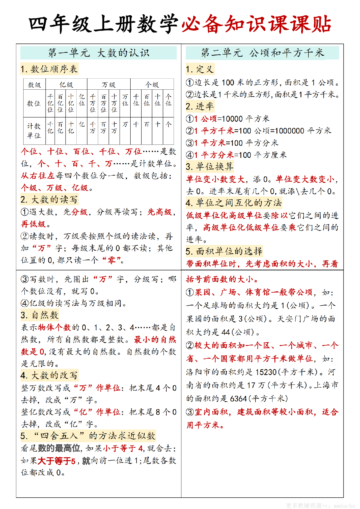 四上人教版数学【必备知识点课课贴】.pdf 第1页