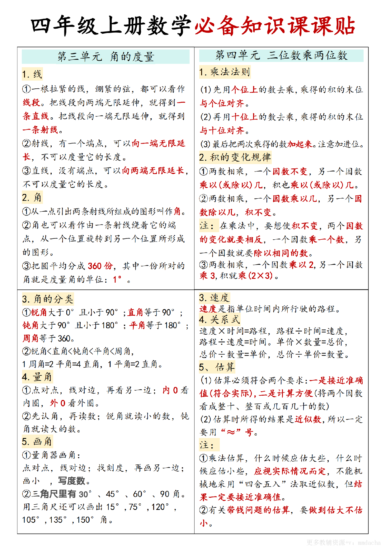 四上人教版数学【必备知识点课课贴】.pdf 第2页