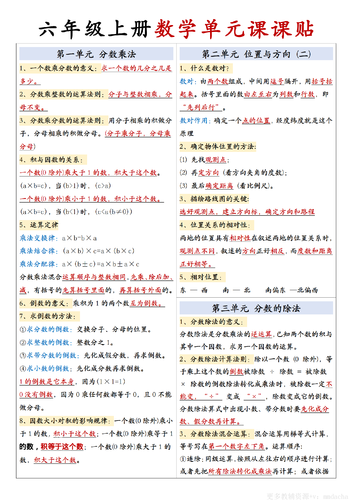 六上人教版数学【单元课课贴】.pdf 第1页