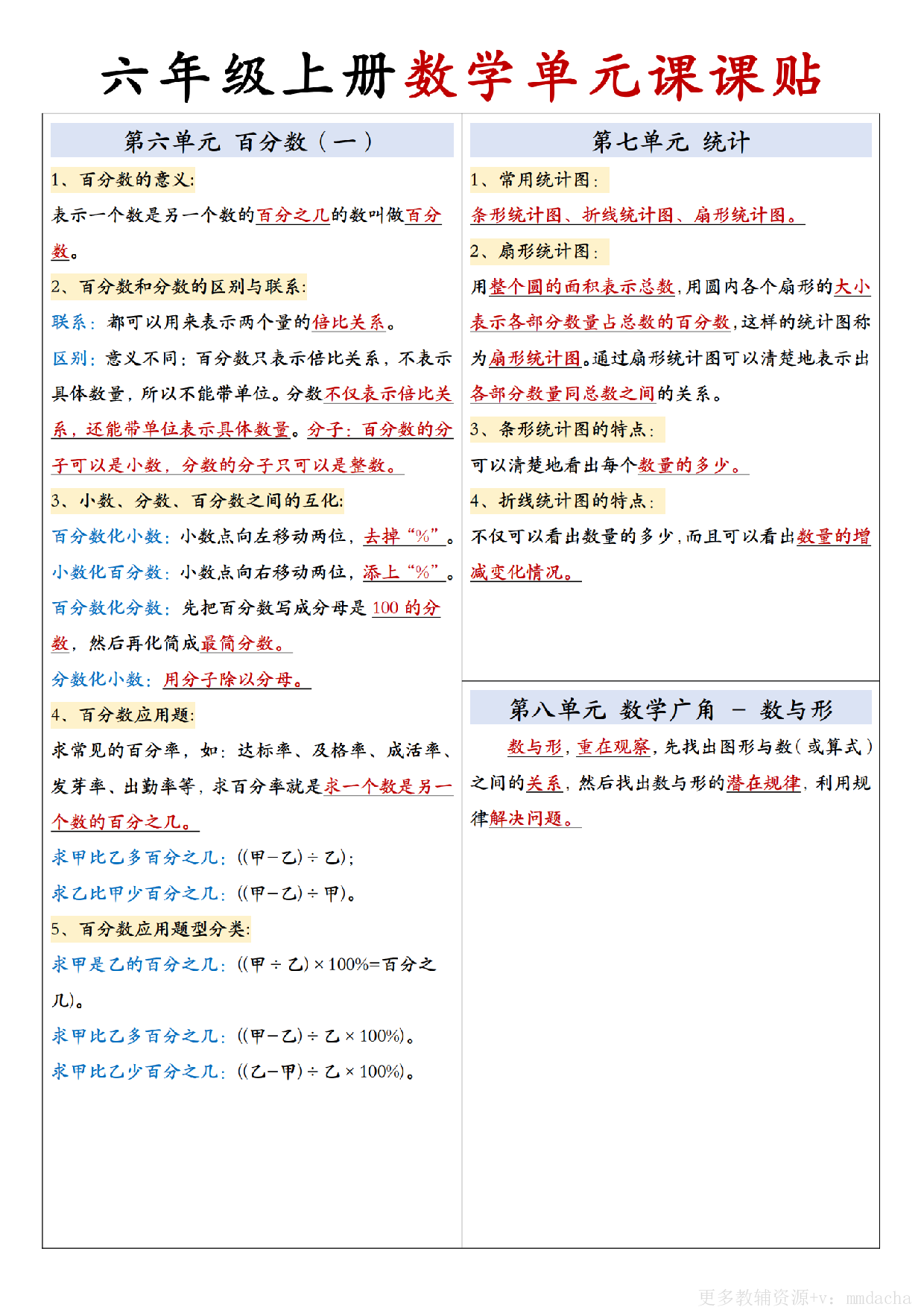 六上人教版数学【单元课课贴】.pdf 第3页
