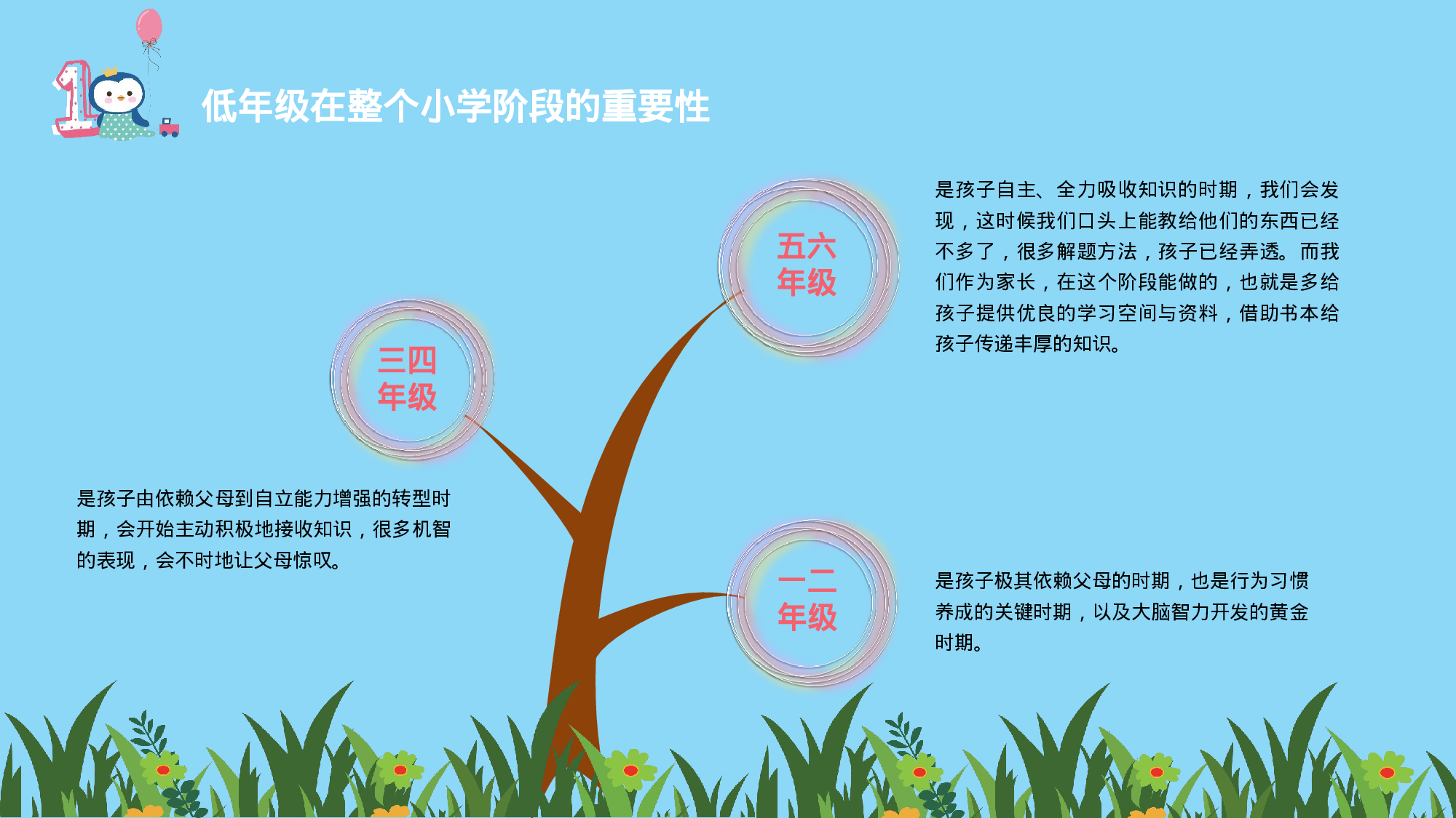 一年级家长会PPT课件04.pptx 第6页