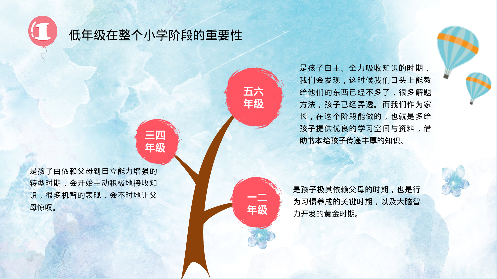 一年级家长会PPT课件11.pptx 第6页