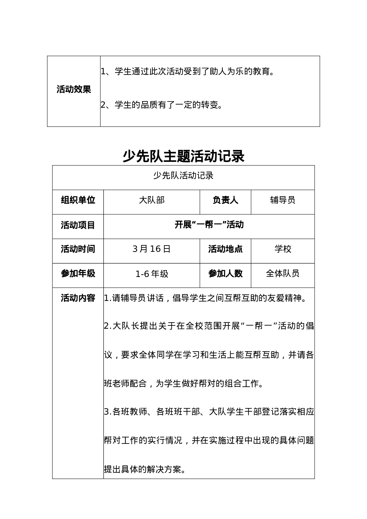 少先队主题活动记录-c54458d1e688.doc 第3页