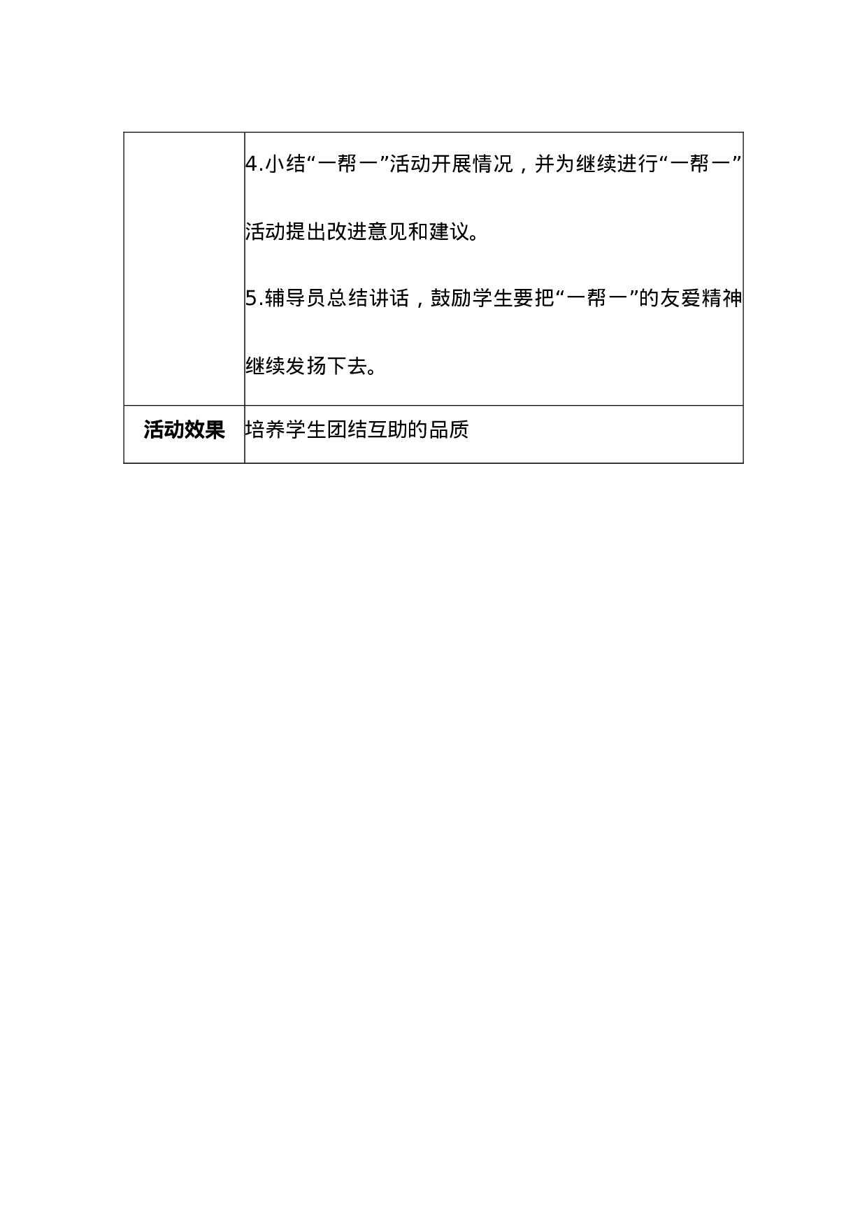 少先队主题活动记录-c54458d1e688.doc 第4页