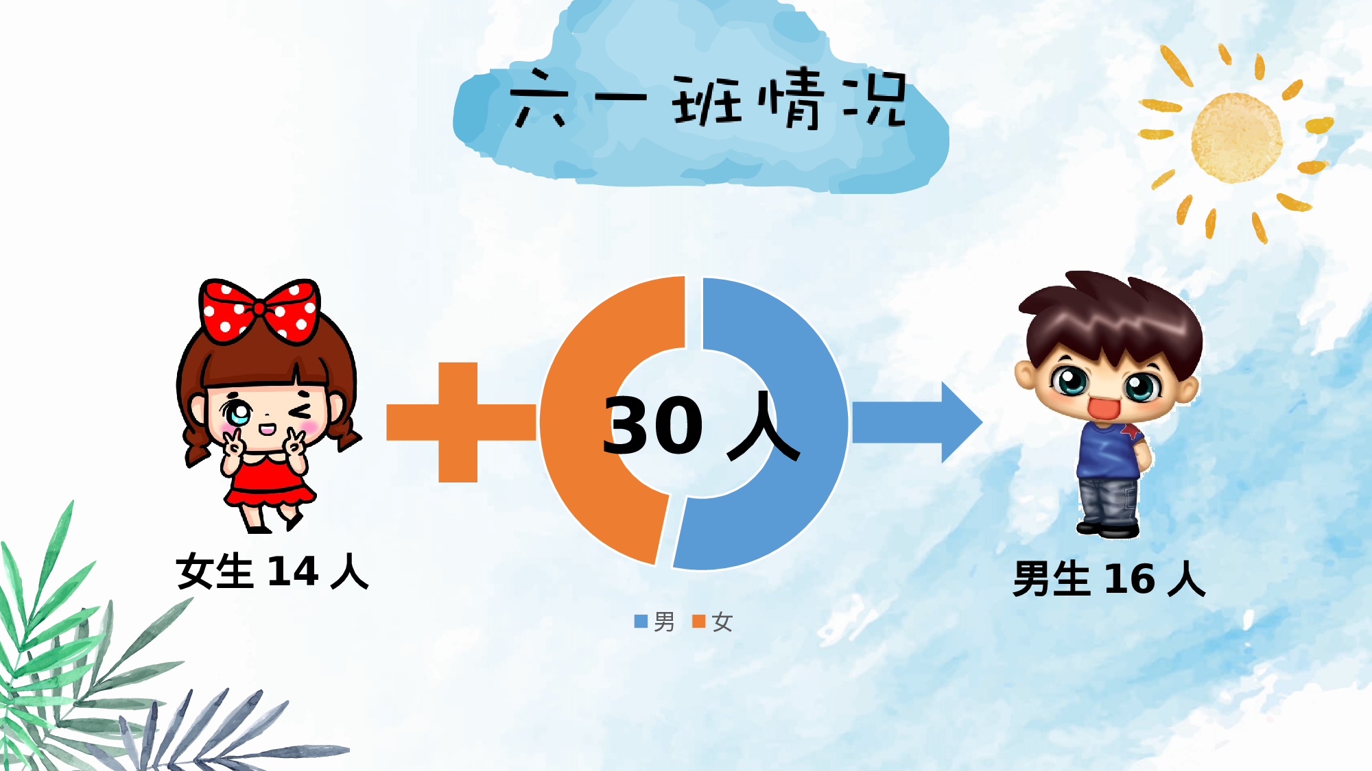 小学家长会PPT-12-68797ec1ed0e.pptx 第4页