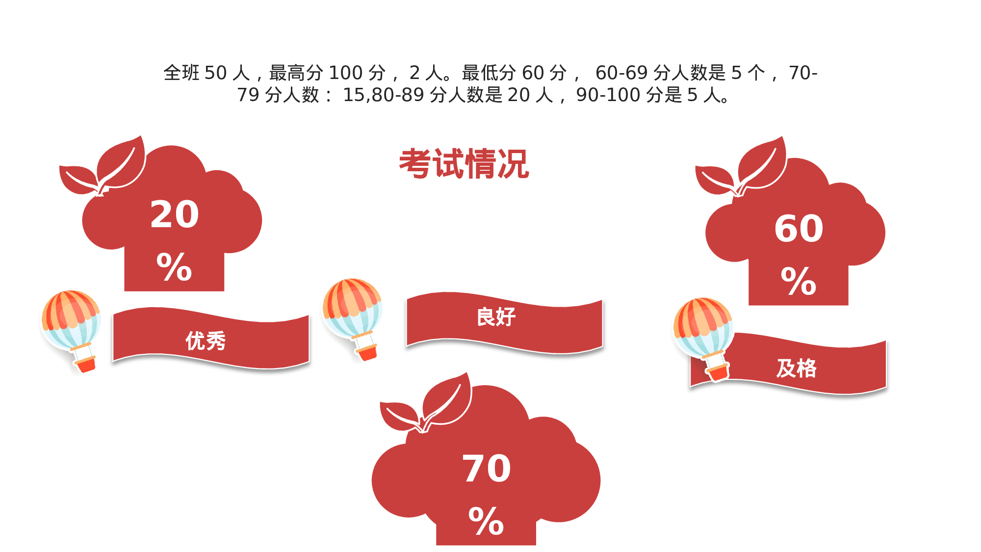 三年级家长会PPT课件11.pptx 第4页