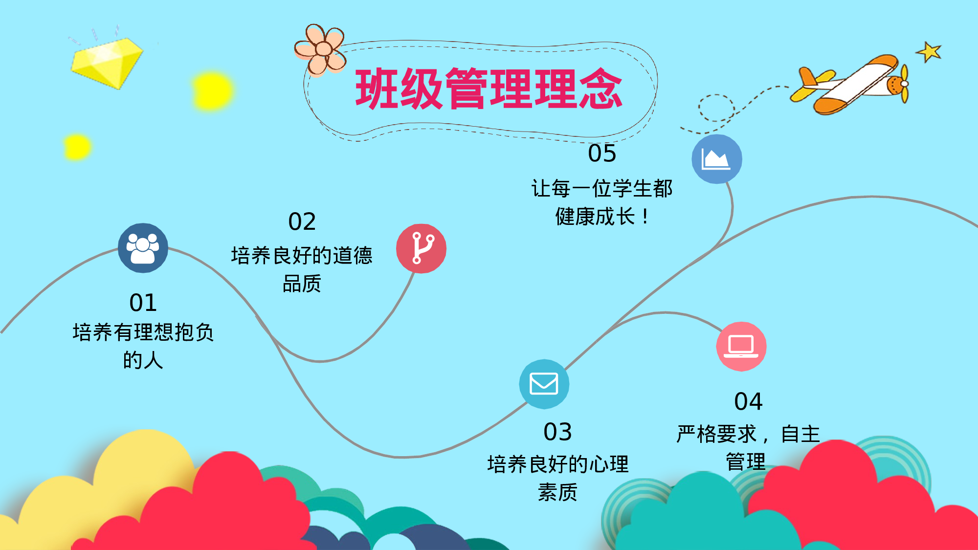 小学家长会PPT-11-e6a8289974dc.pptx 第6页