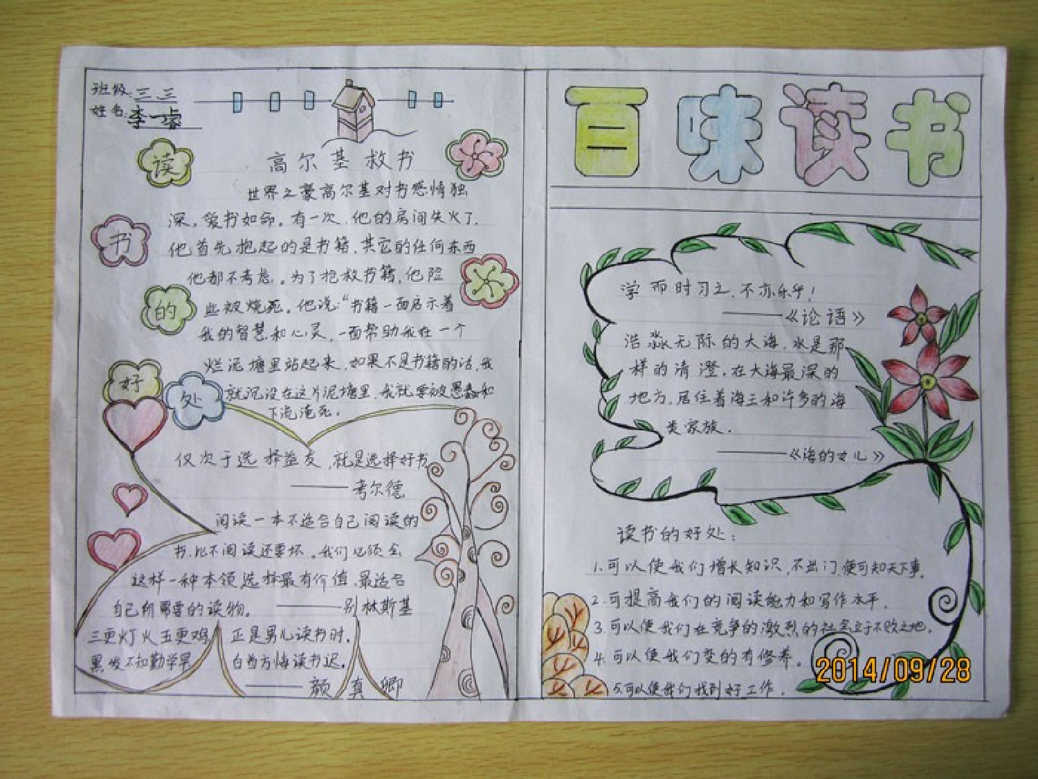 三年级读书板报-edcc6a67b6c4.ppt 第3页