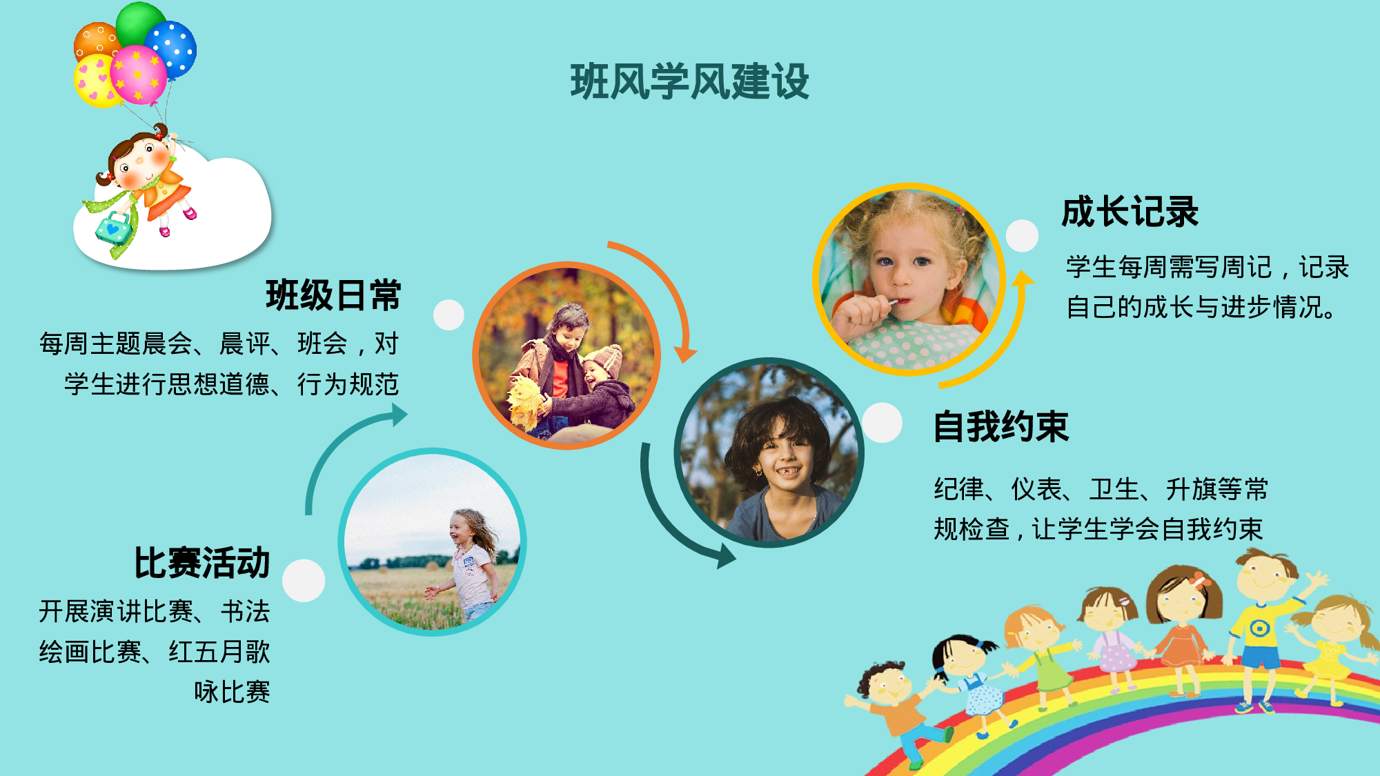 六年级家长会PPT课件01-97be061fead3.pptx 第5页