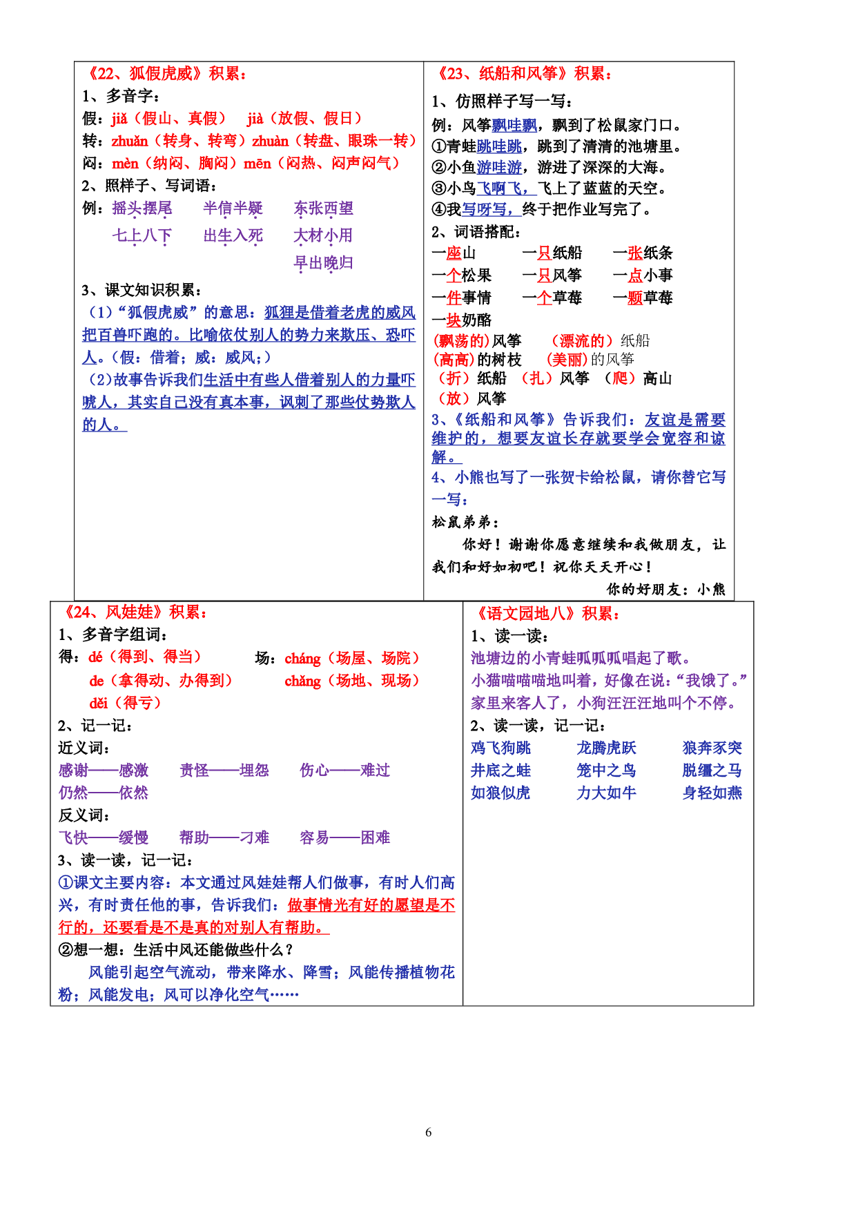 8.29二上语文课课贴知识点-书贴（彩色）.pdf 第6页