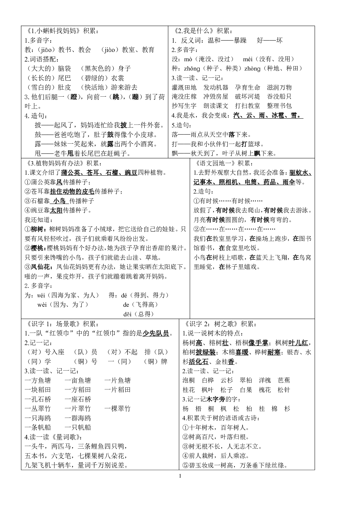 【课课贴】2年级上册每课重点生字组词认读贴，贴在课本空白处（7页）.pdf 第1页