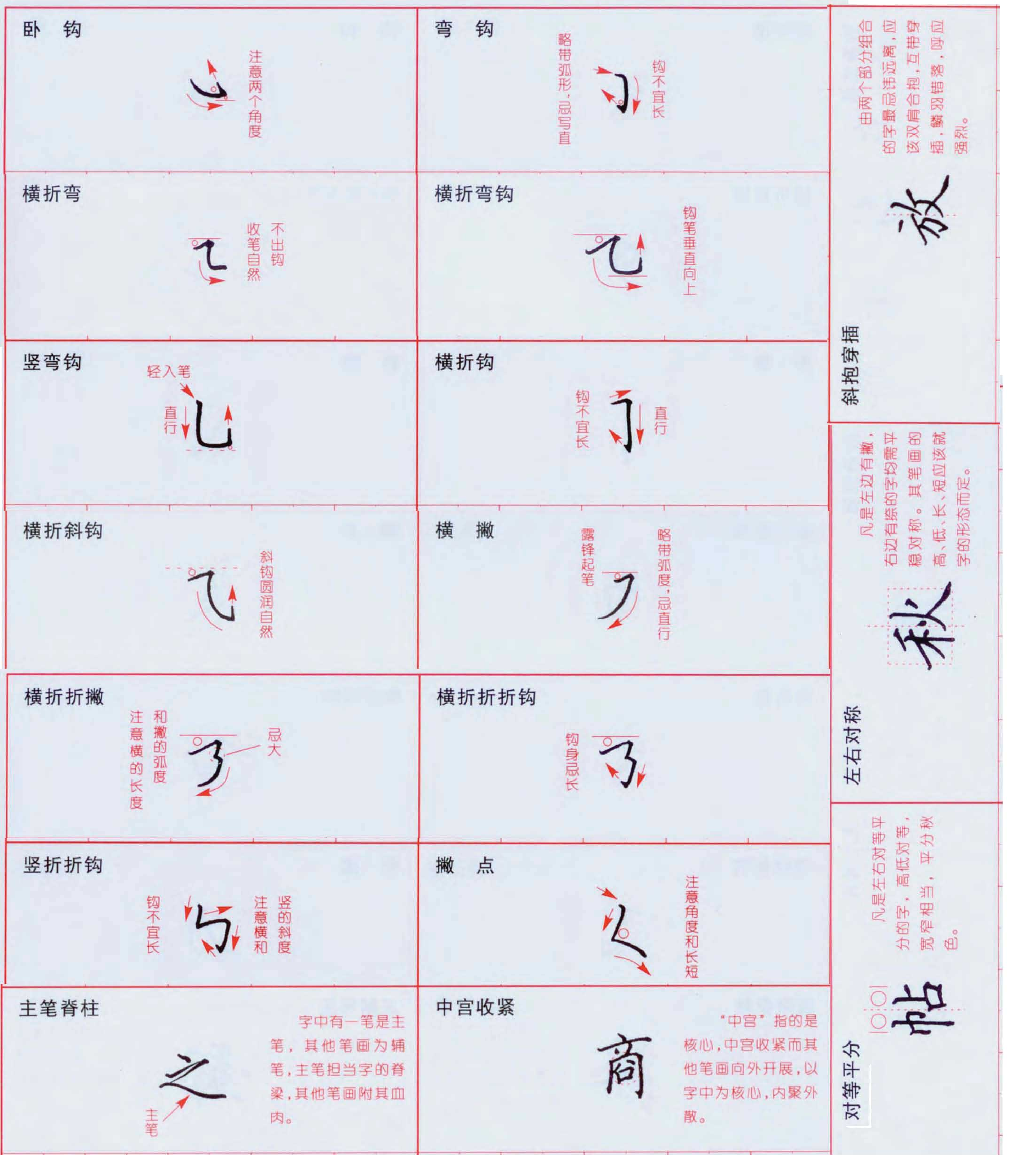田蕴章钢笔楷书字帖.pdf 第4页