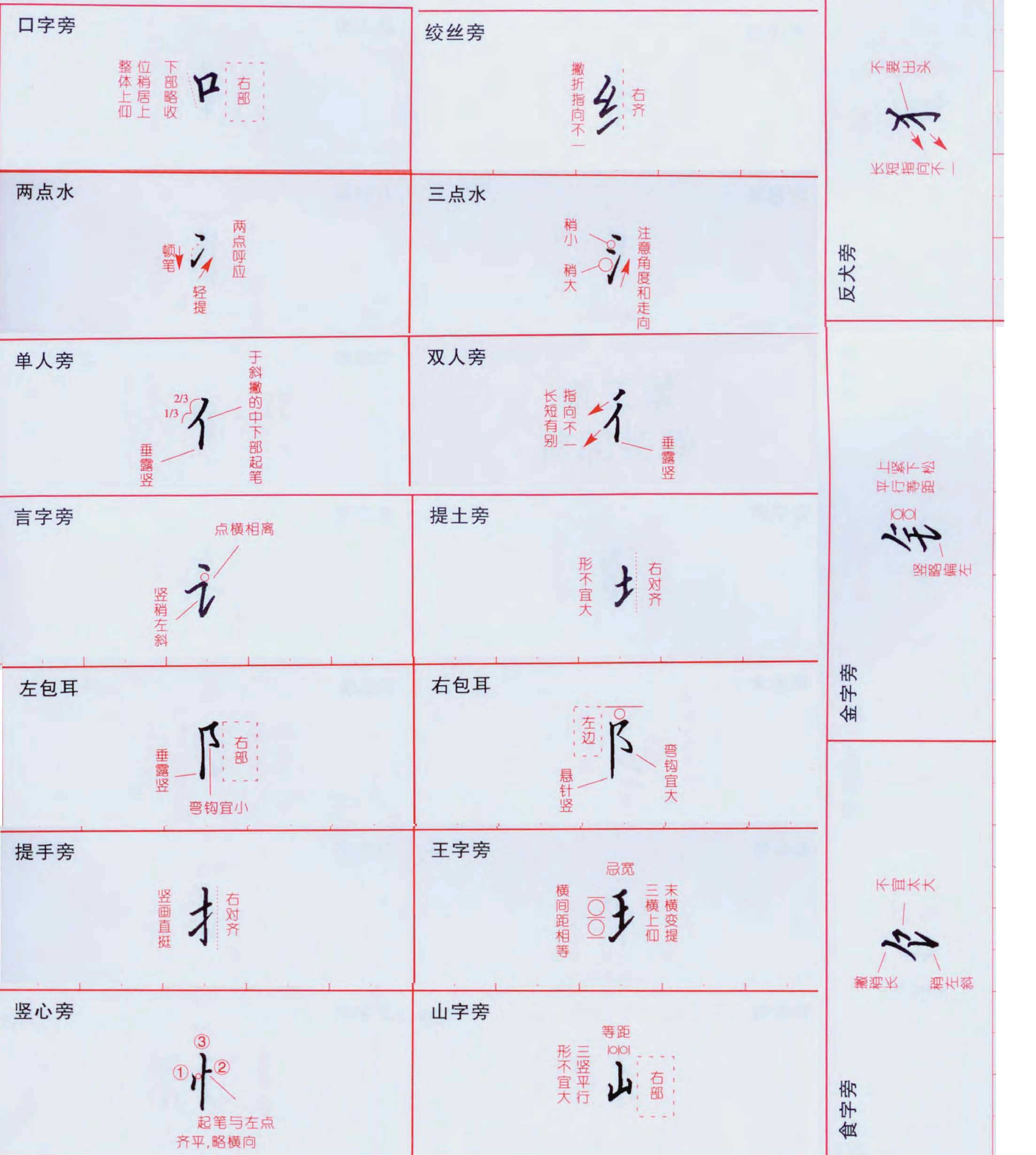 田蕴章钢笔楷书字帖.pdf 第5页