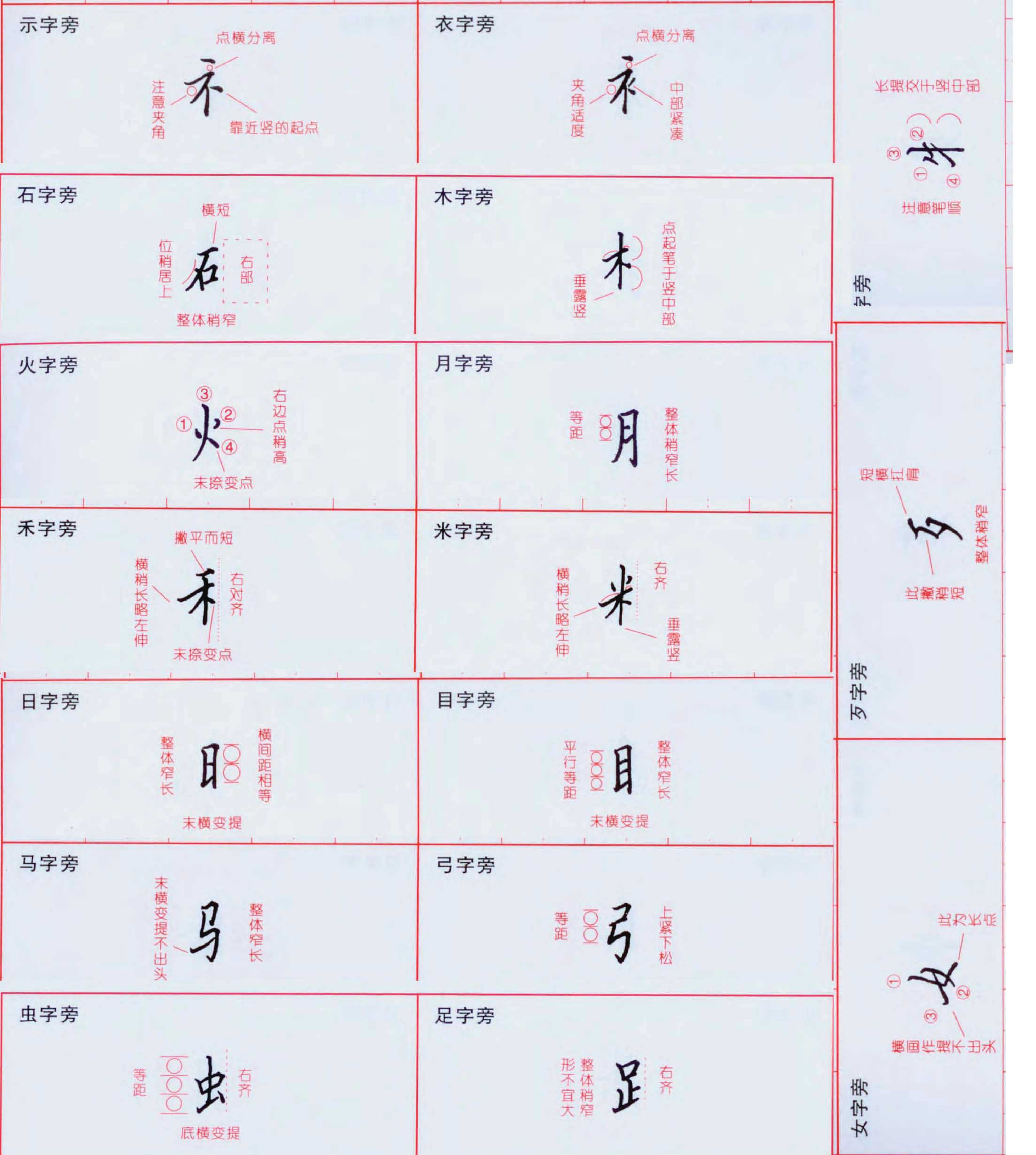 田蕴章钢笔楷书字帖.pdf 第6页