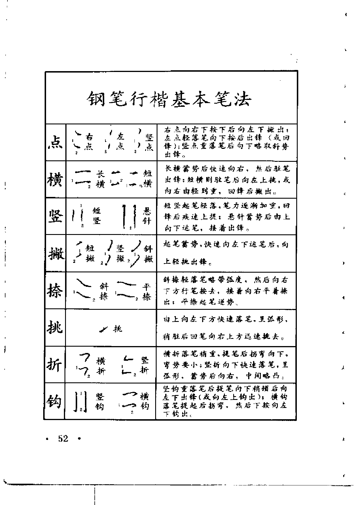 钢笔字帖.pdf 第1页