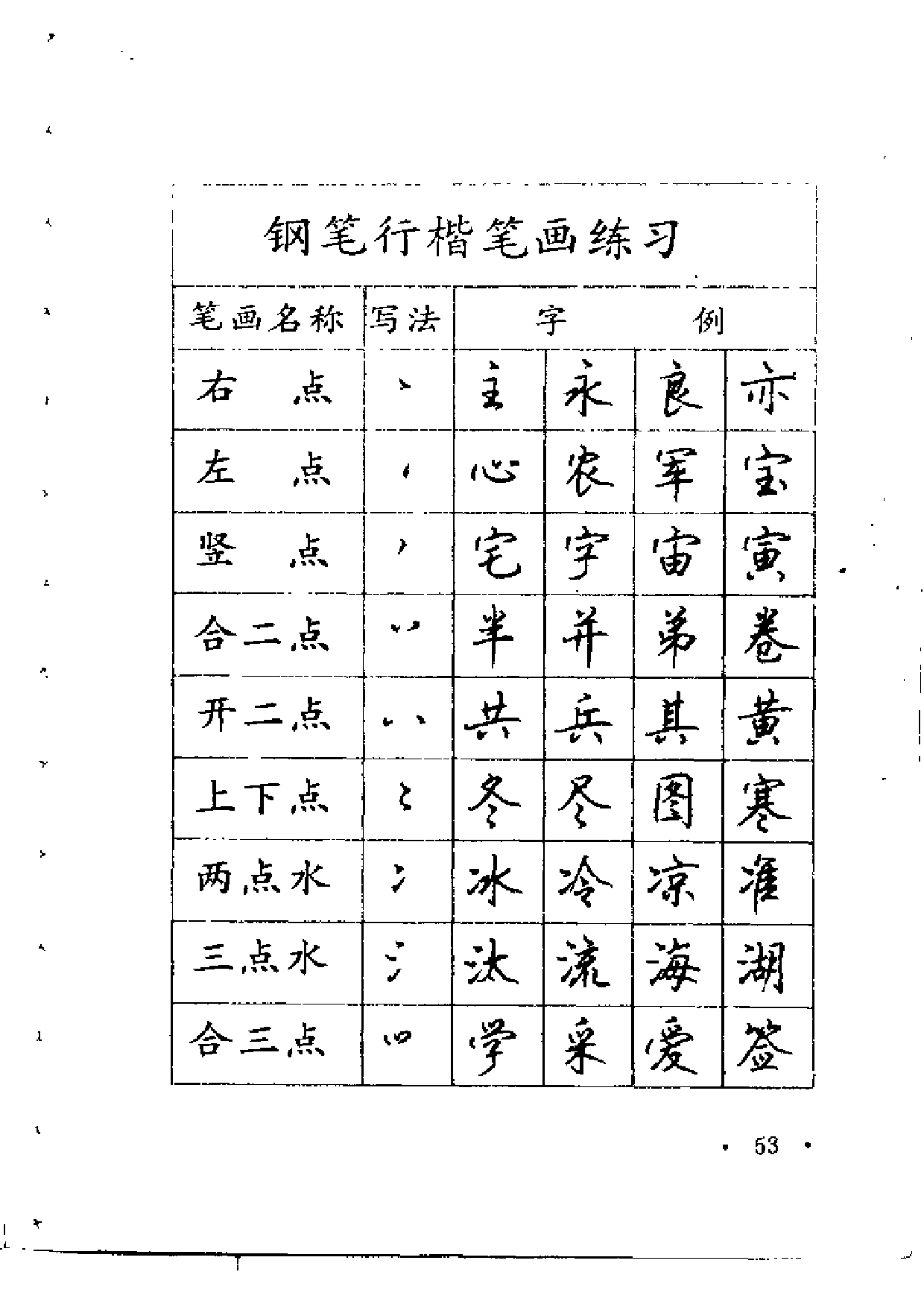 钢笔字帖.pdf 第2页