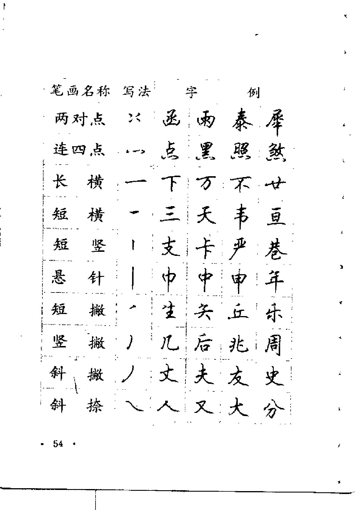 钢笔字帖.pdf 第3页