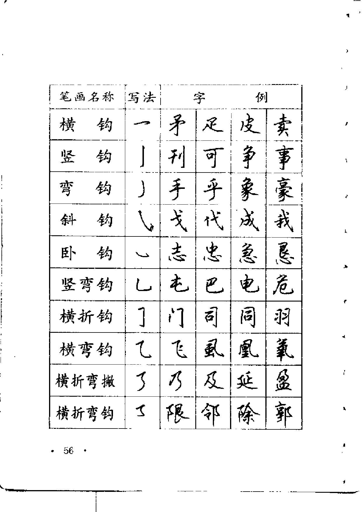 钢笔字帖.pdf 第5页