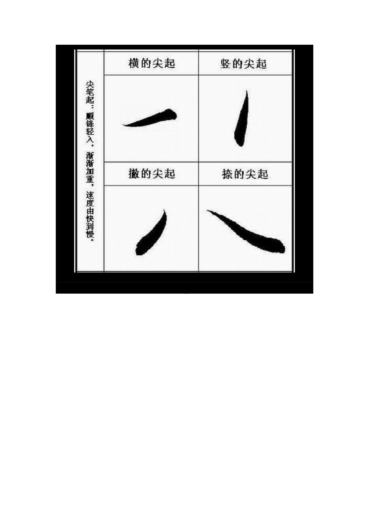 圣教序起笔分析.pdf 第6页