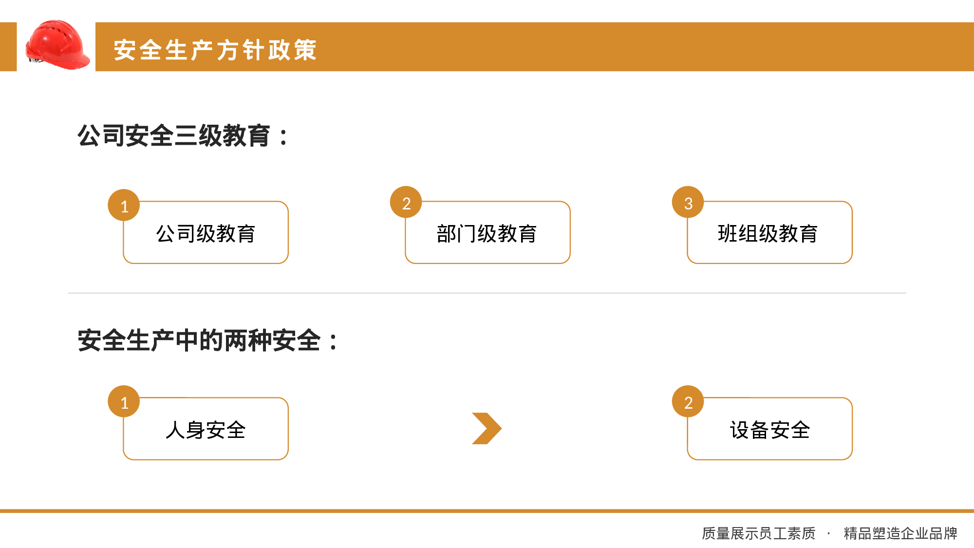 安全生产00(39).pptx 第6页