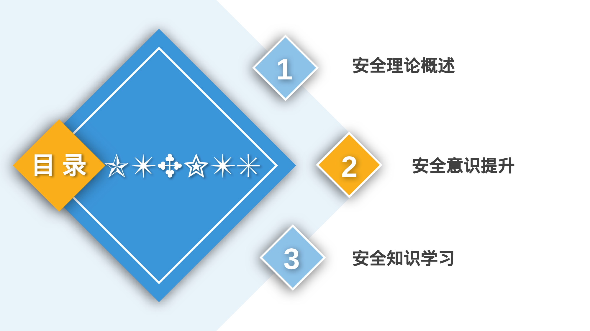 安全生产00(7).pptx 第3页